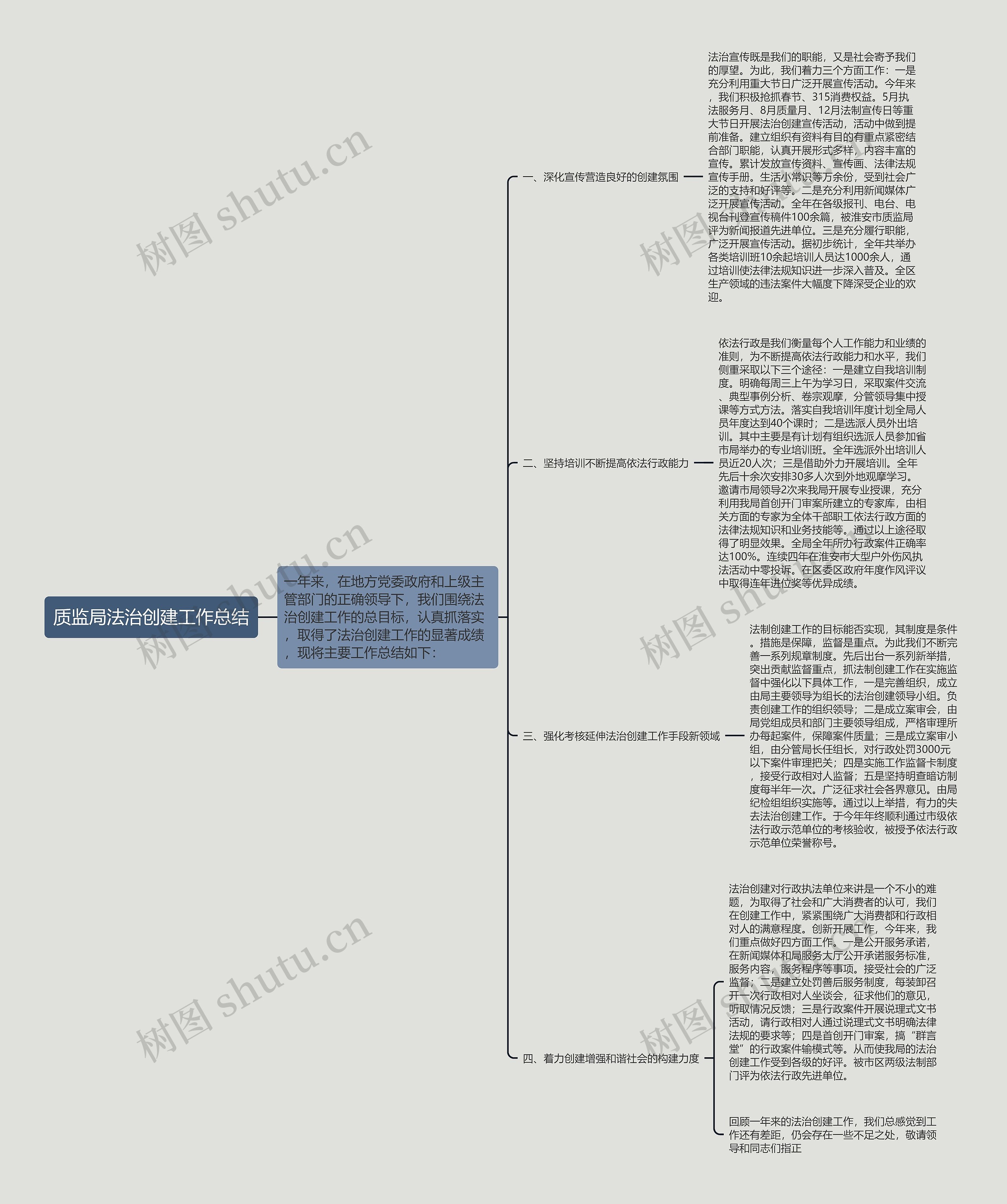 质监局法治创建工作总结 质监局法治创建工作总结