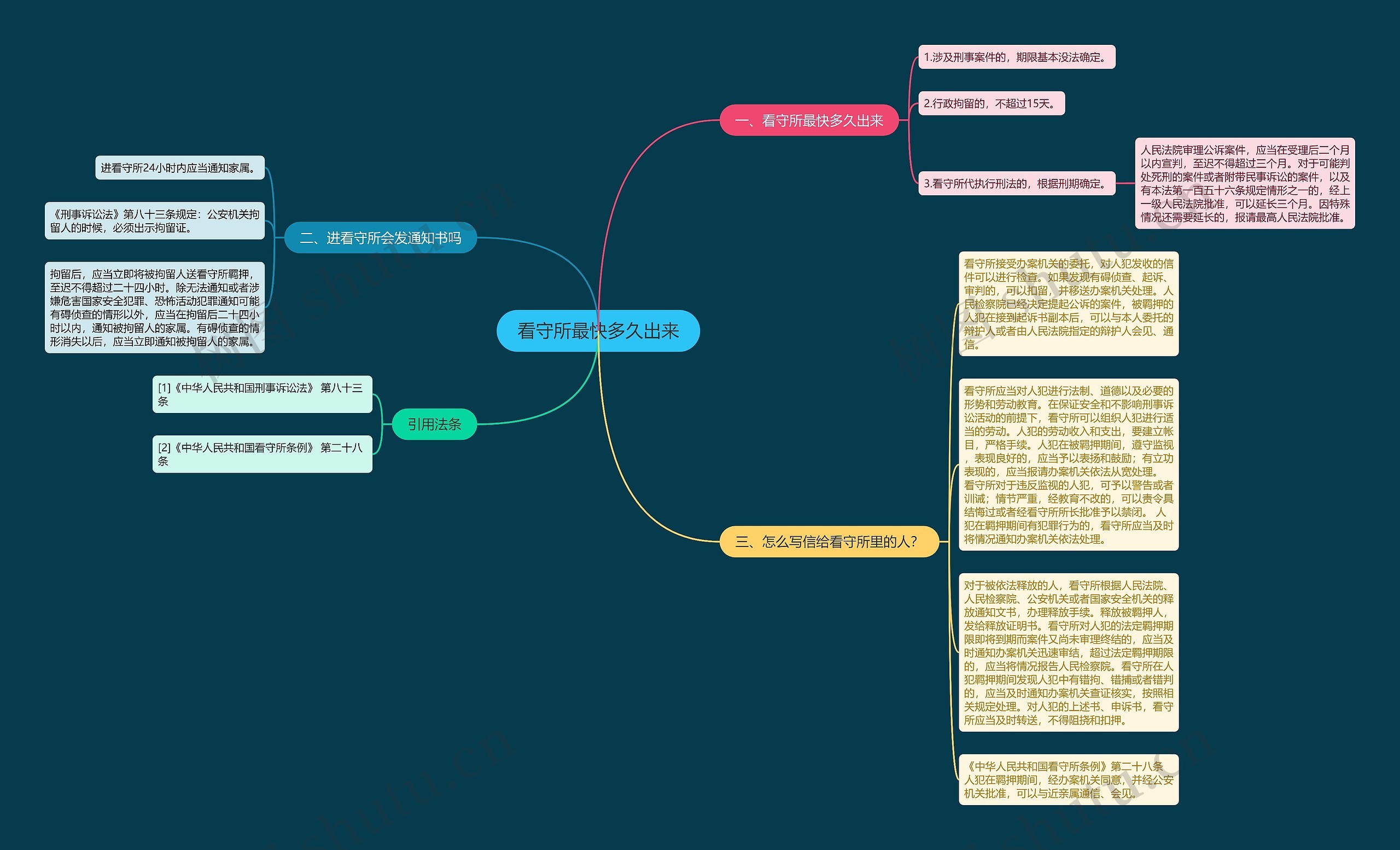 看守所最快多久出来 看守所最快多久出来