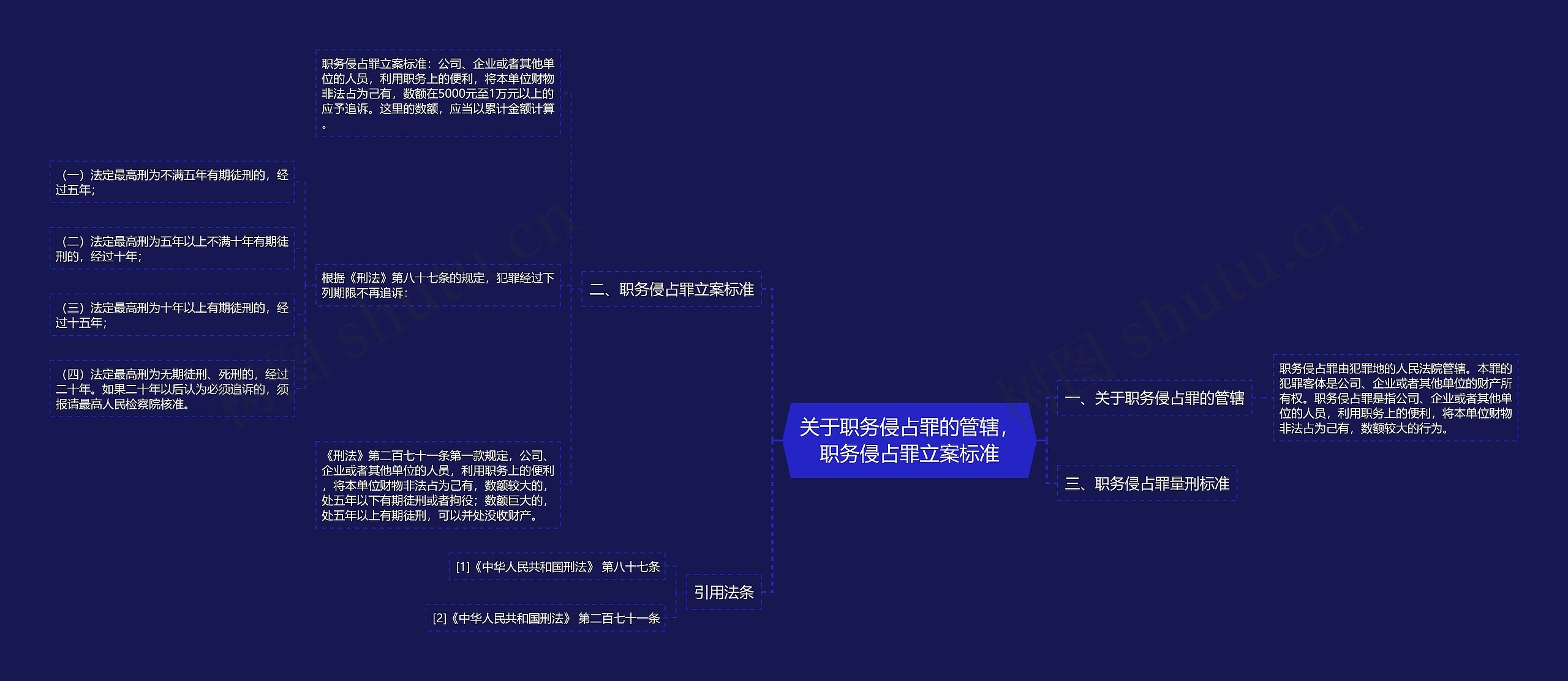 关于职务侵占罪的管辖，职务侵占罪立案标准思维导图