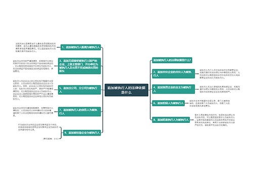 追加被执行人的法律依据是什么