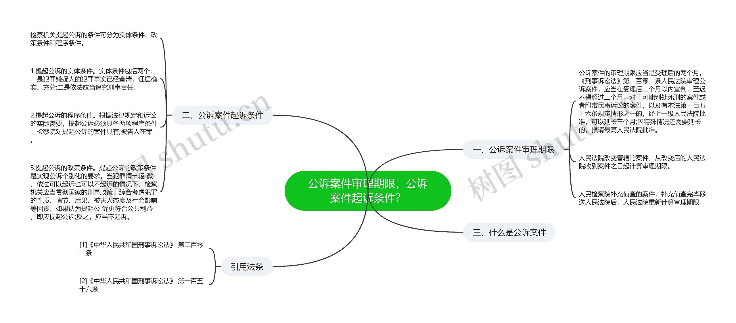 公诉案件审理期限，公诉案件起诉条件？