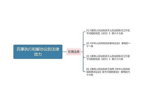 民事执行和解协议的法律效力