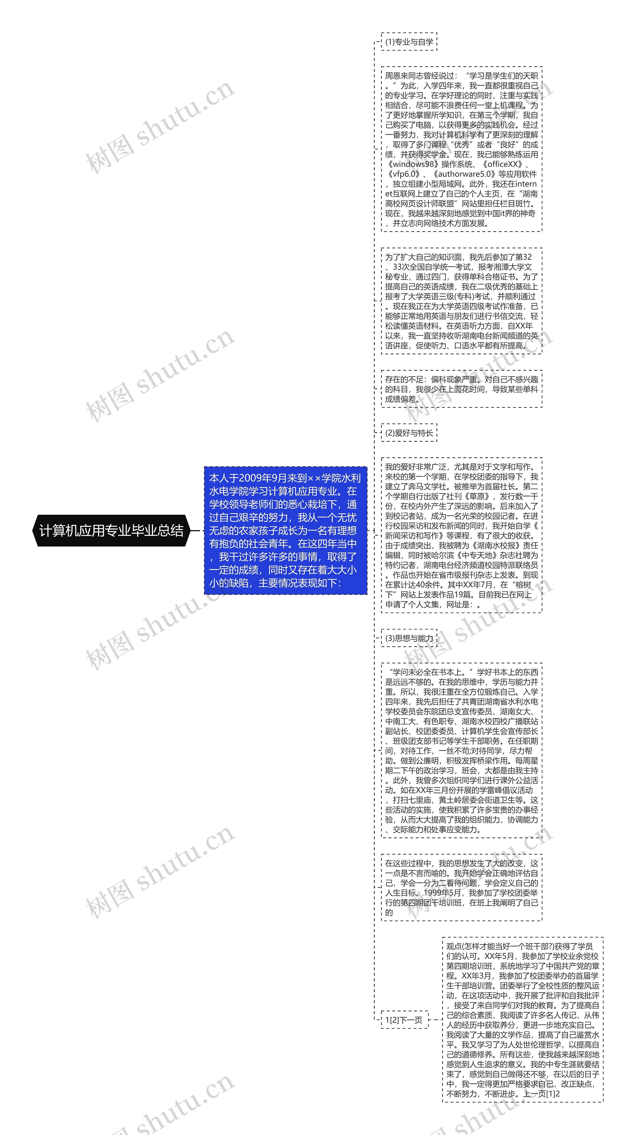 计算机应用专业毕业总结思维导图