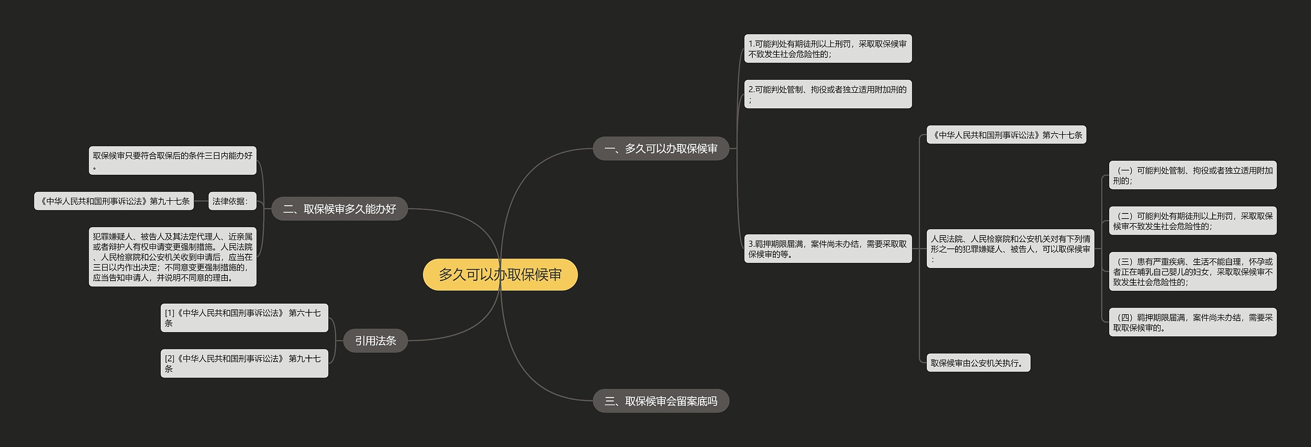 多久可以办取保候审思维导图