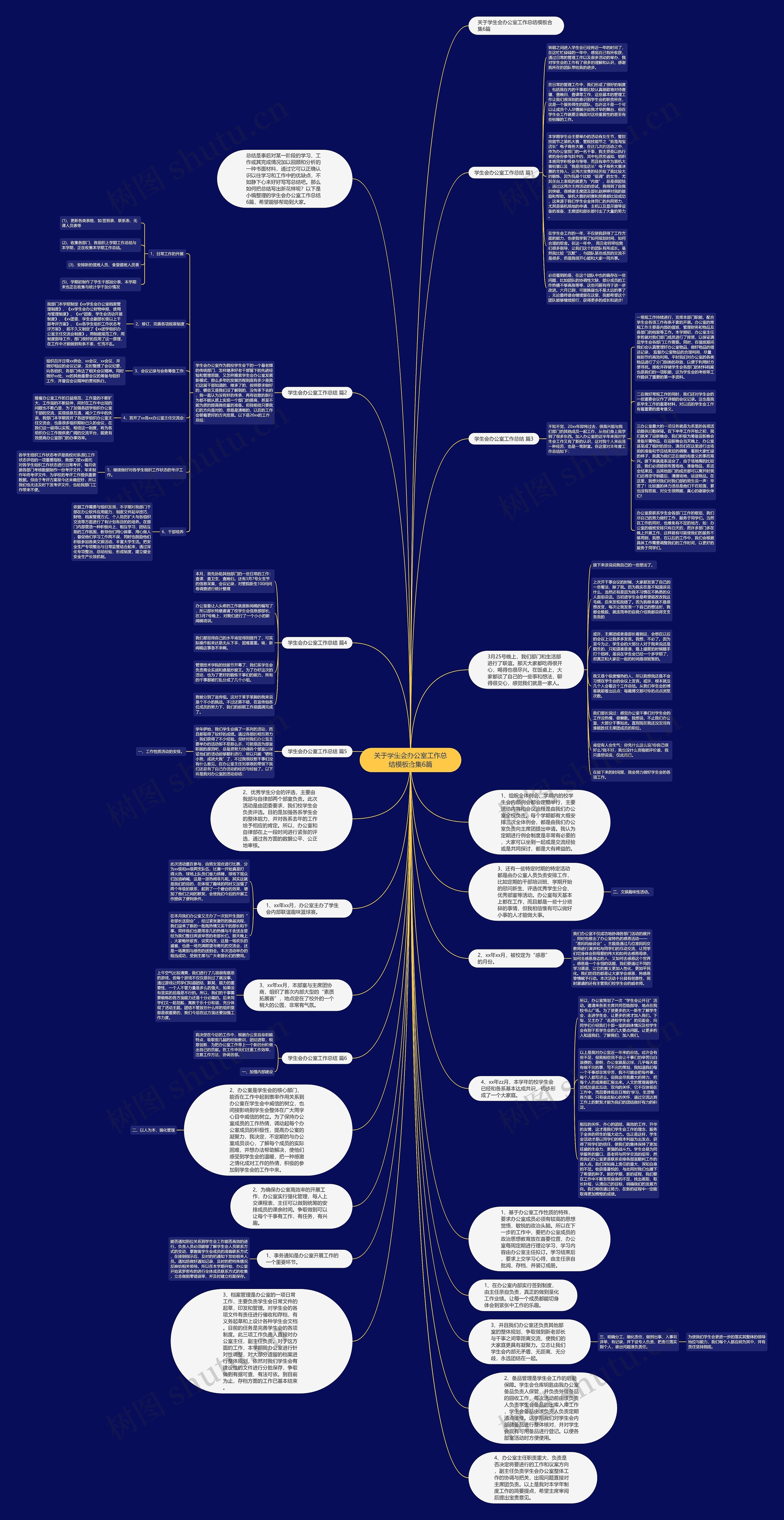 关于学生会办公室工作总结合集6篇思维导图