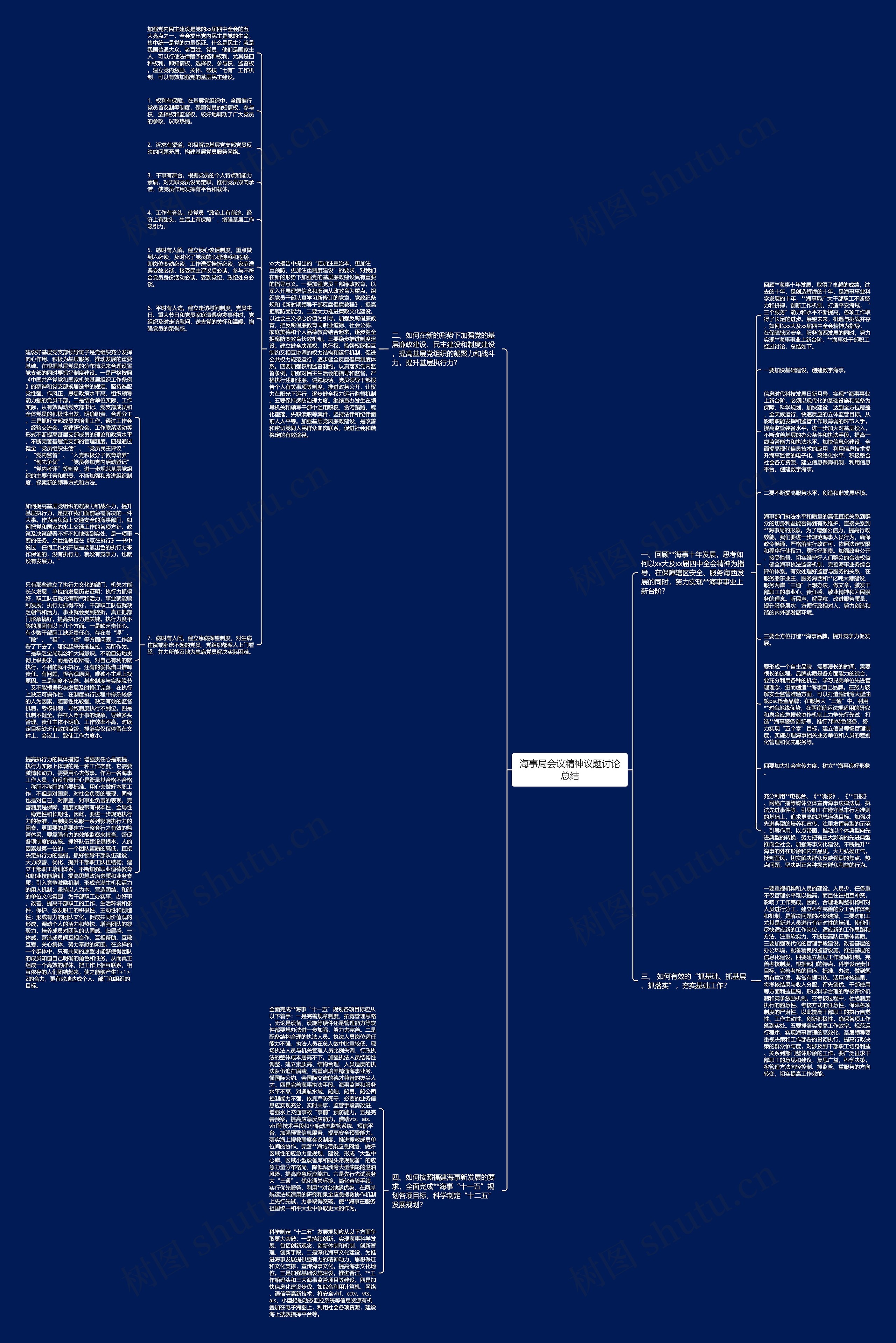 海事局会议精神议题讨论总结思维导图
