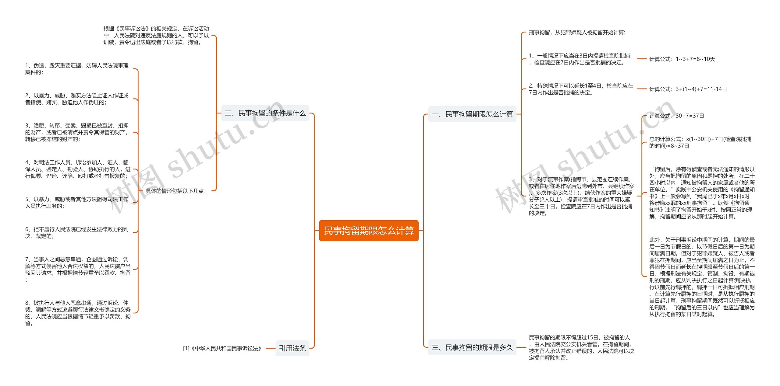 民事拘留期限怎么计算 民事拘留期限怎么计算