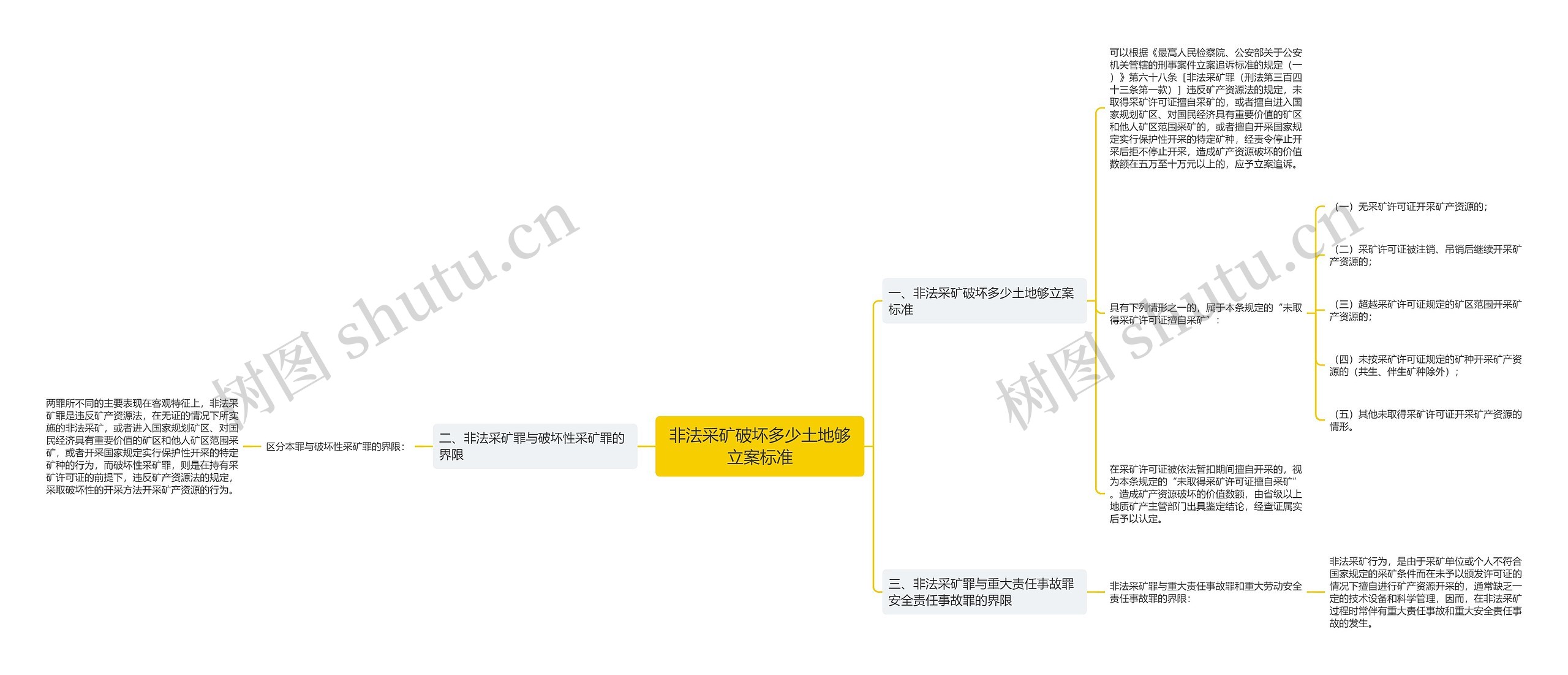 非法采矿破坏多少土地够立案标准 非法采矿破坏多少土地够立案标准