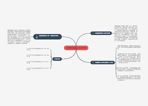 检察院提起公诉的时限