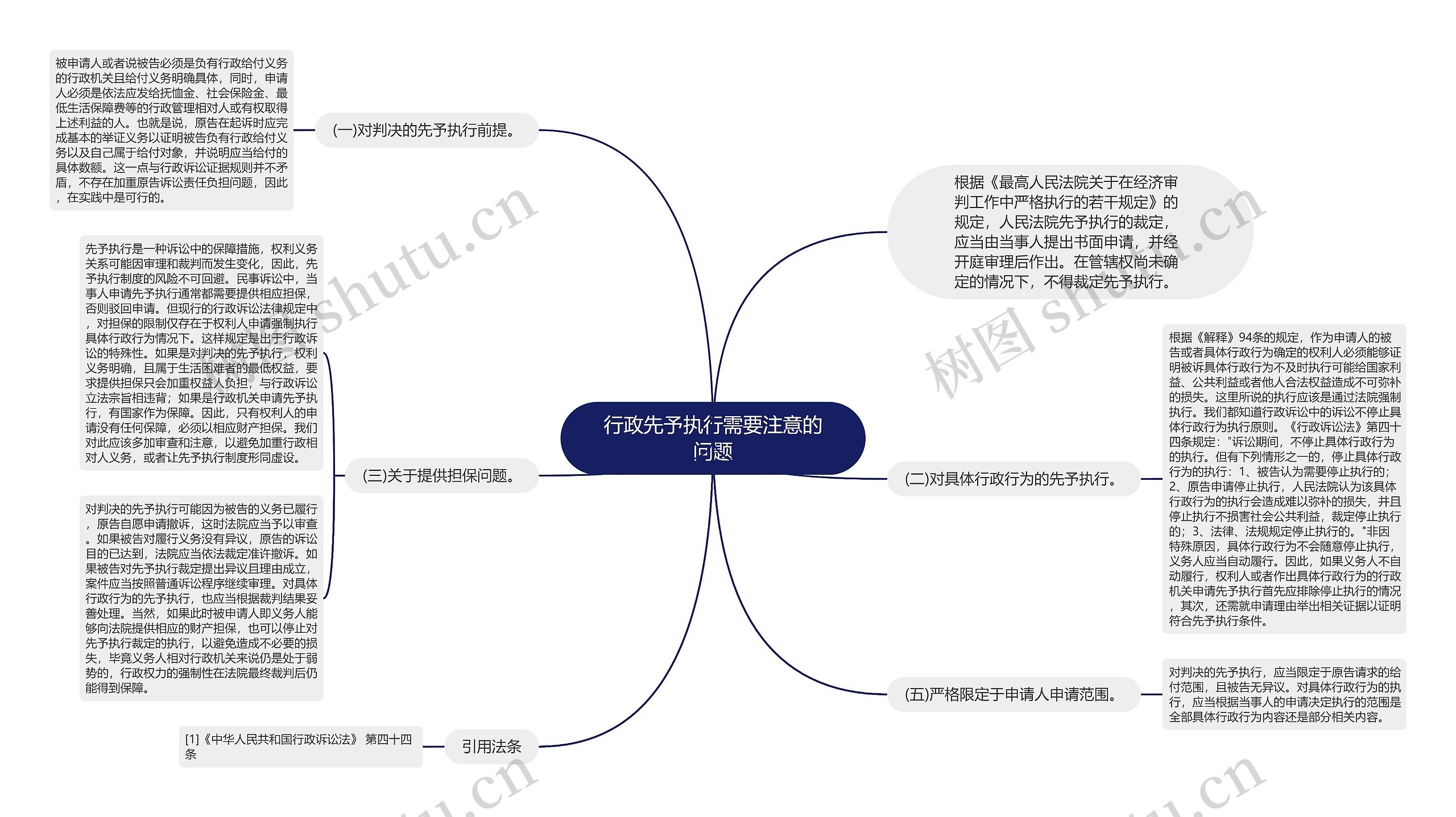 行政先予执行需要注意的问题思维导图