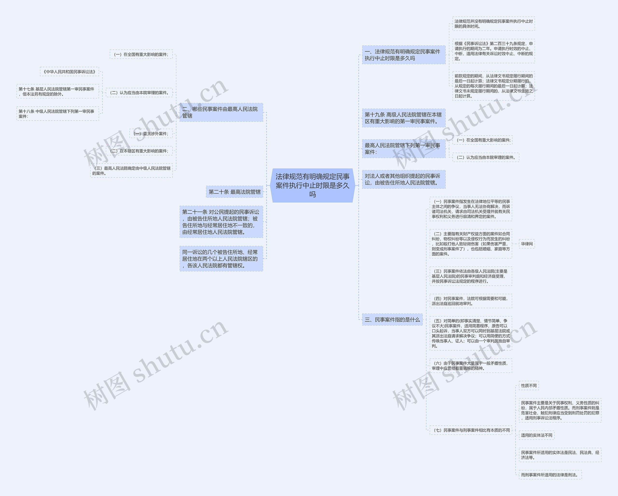 法律规范有明确规定民事案件执行中止时限是多久吗 法律规范有明确规定民事案件执行中止时限是多久吗