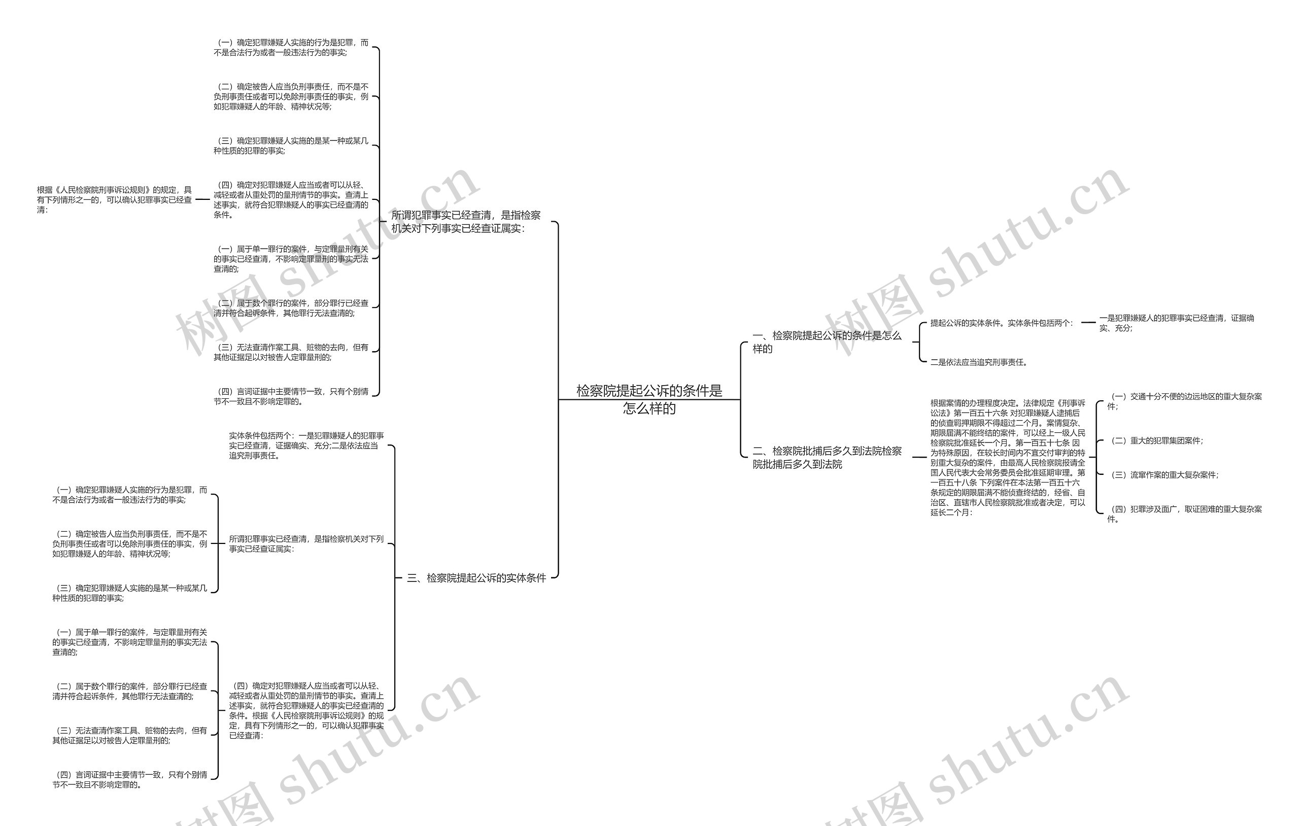 检察院提起公诉的条件是怎么样的思维导图