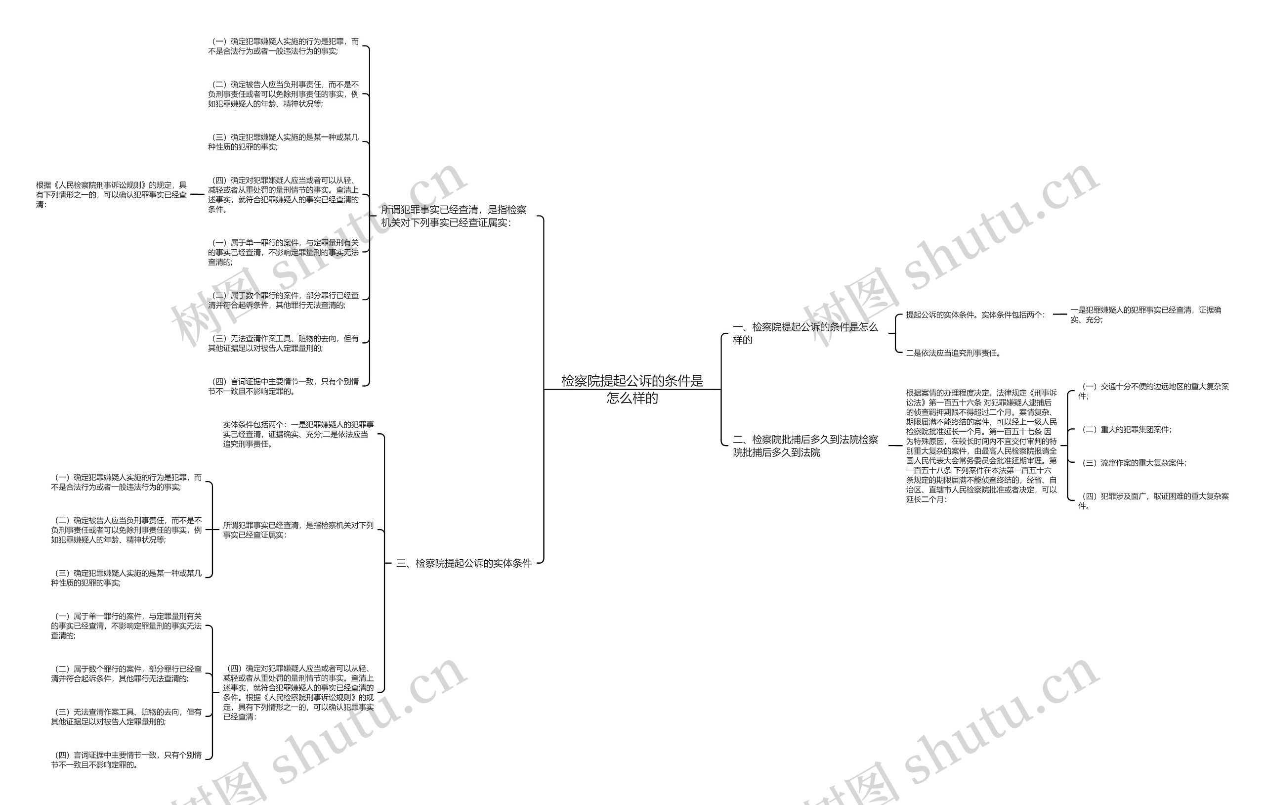 检察院提起公诉的条件是怎么样的 检察院提起公诉的条件是怎么样的