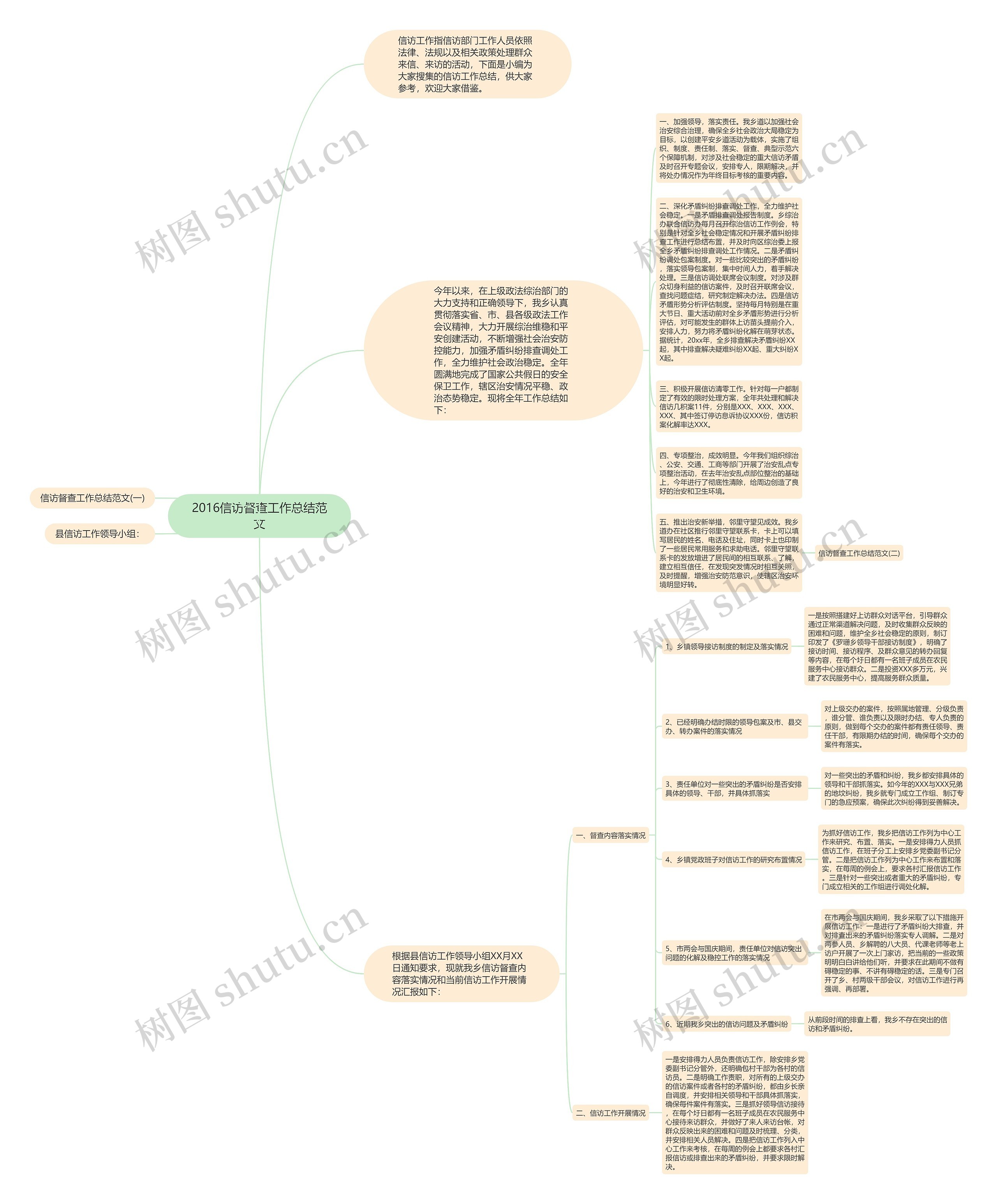 2016信访督查工作总结范文思维导图