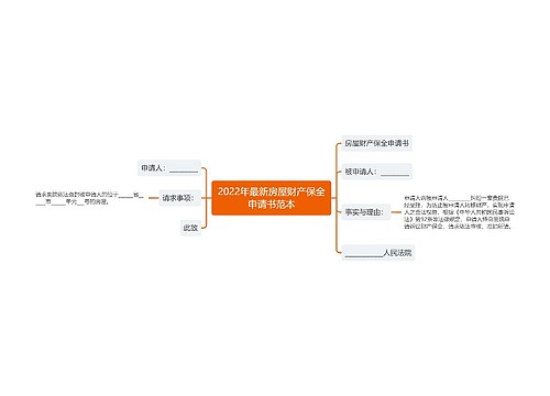 2022年最新房屋财产保全申请书范本