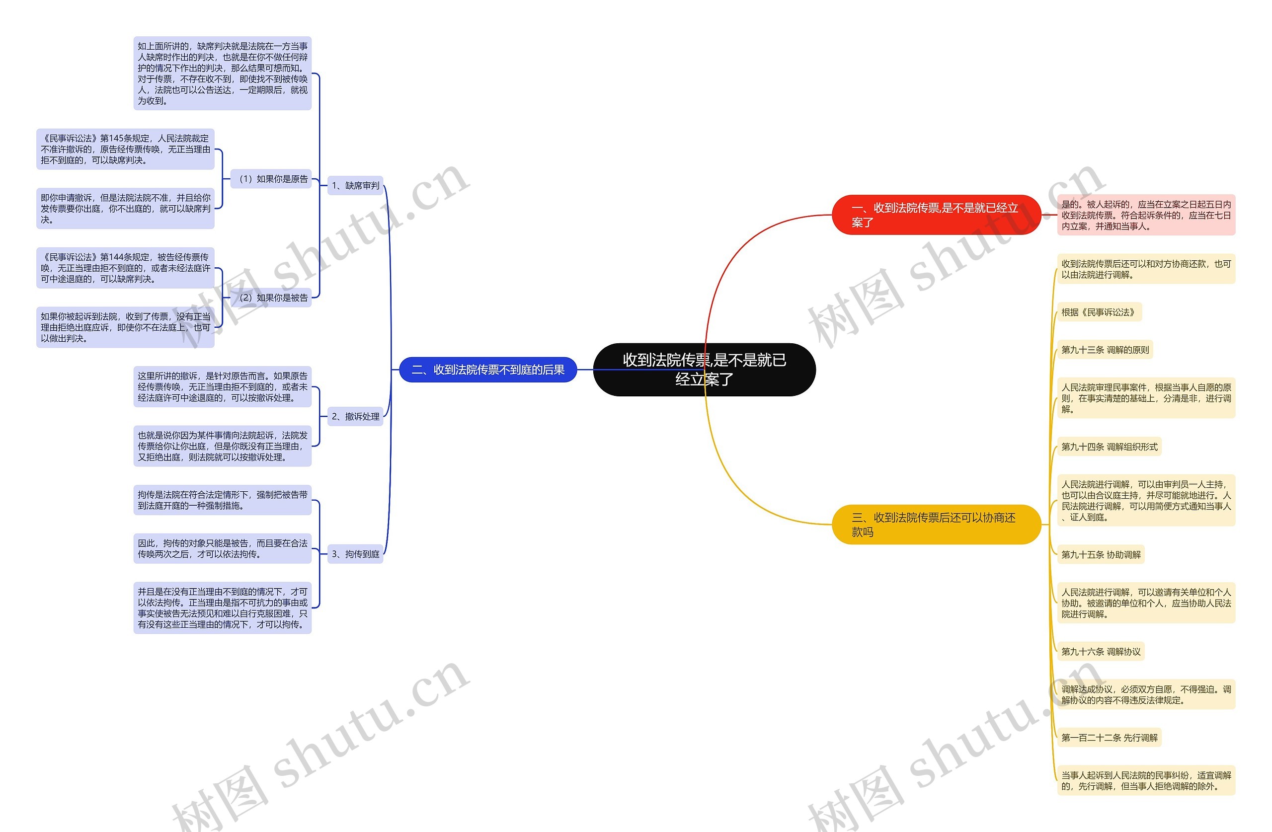 收到法院传票,是不是就已经立案了 收到法院传票,是不是就已经立案了