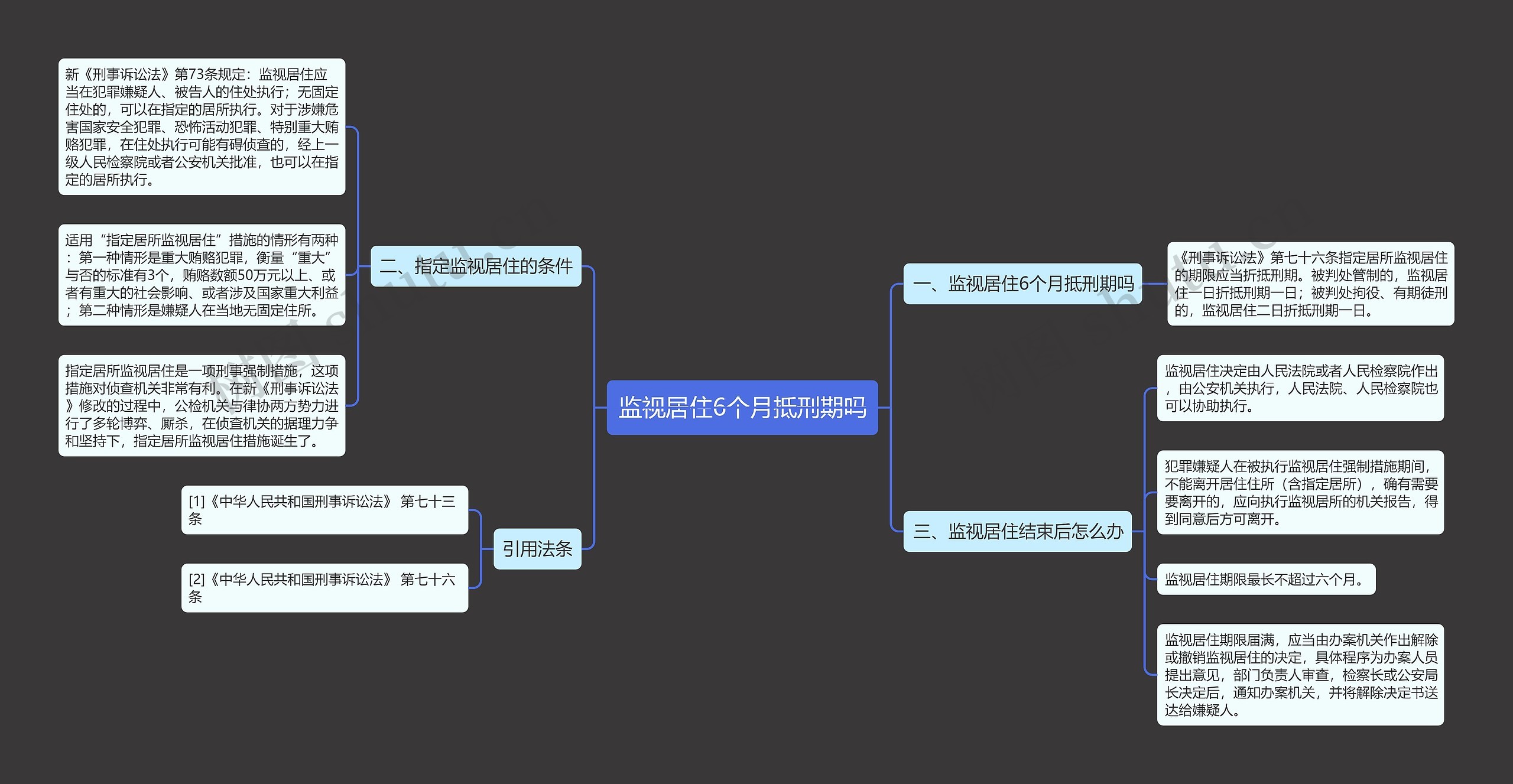 监视居住6个月抵刑期吗