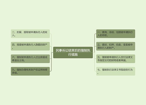 民事诉讼结束后的强制执行措施