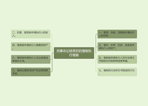 民事诉讼结束后的强制执行措施