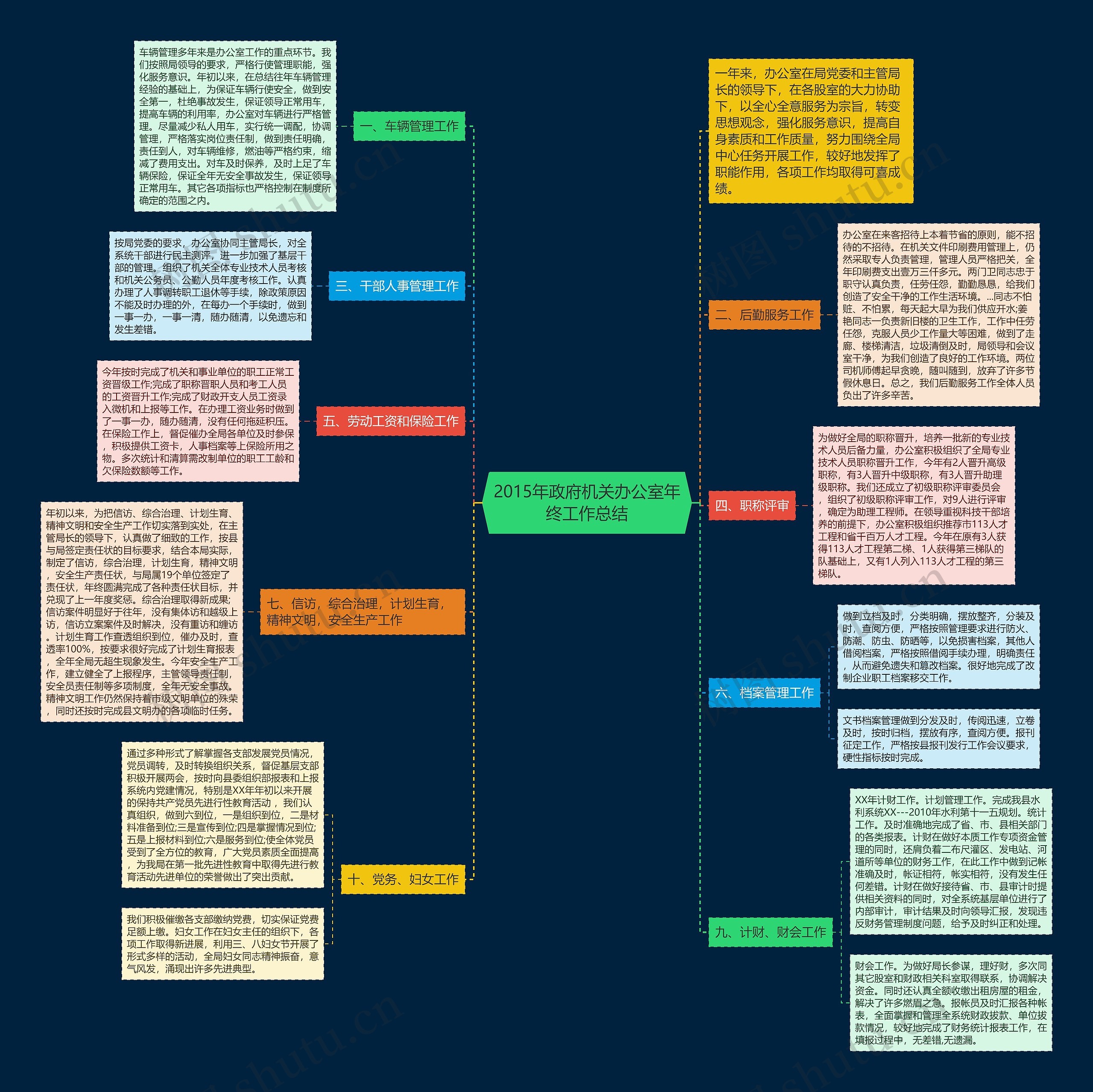 2015年政府机关办公室年终工作总结 2015年政府机关办公室年终工作总结