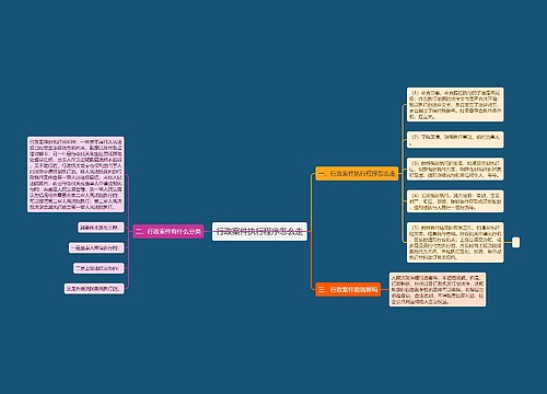 行政案件执行程序怎么走