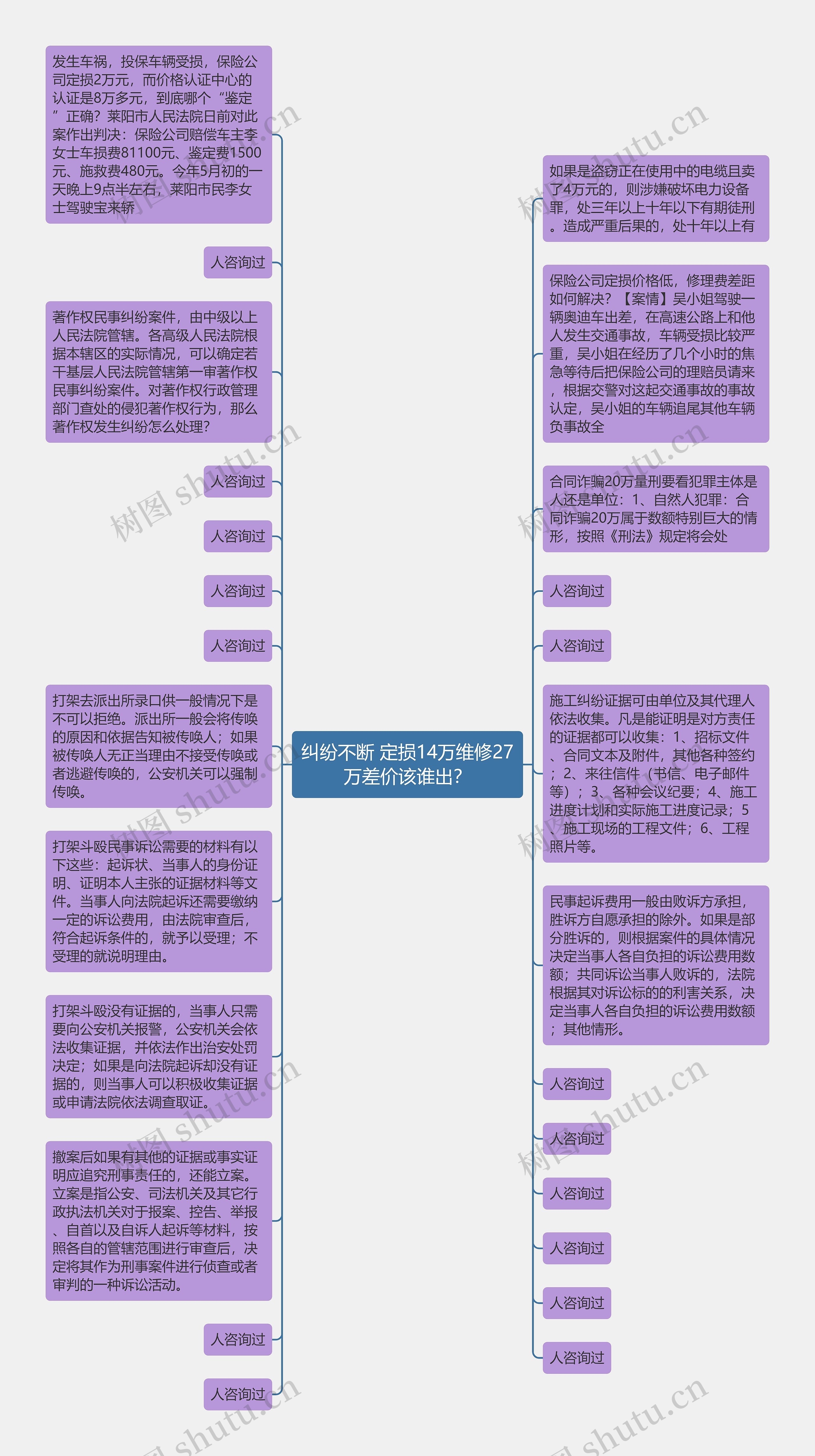 纠纷不断 定损14万维修27万差价该谁出？