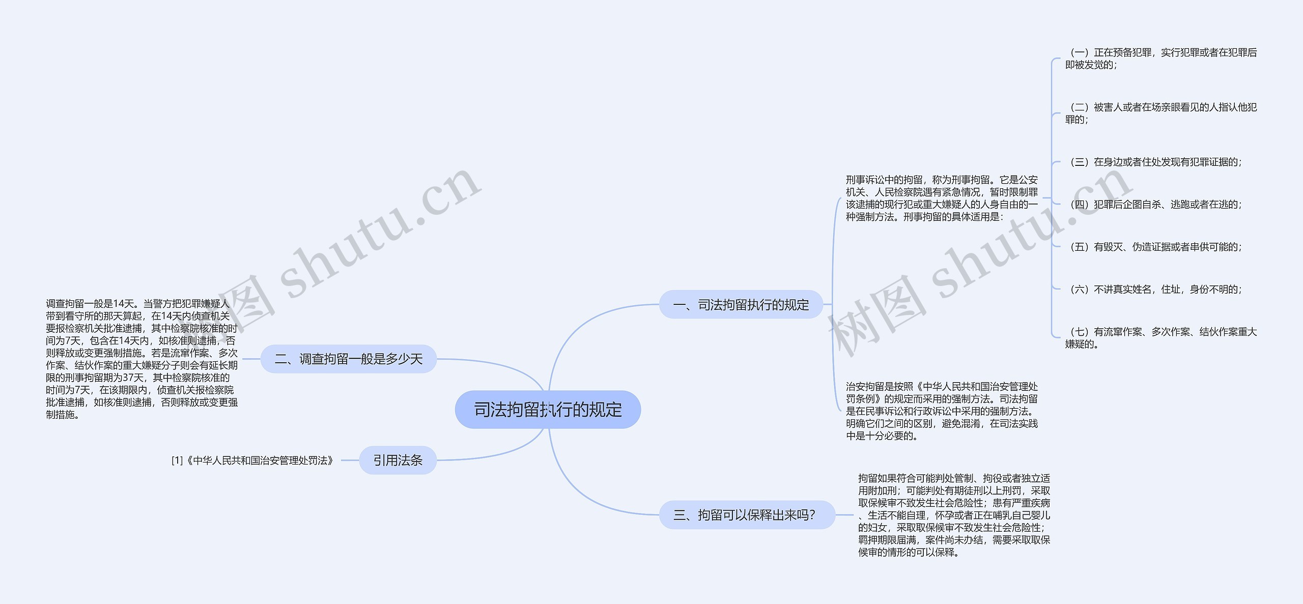 司法拘留执行的规定思维导图