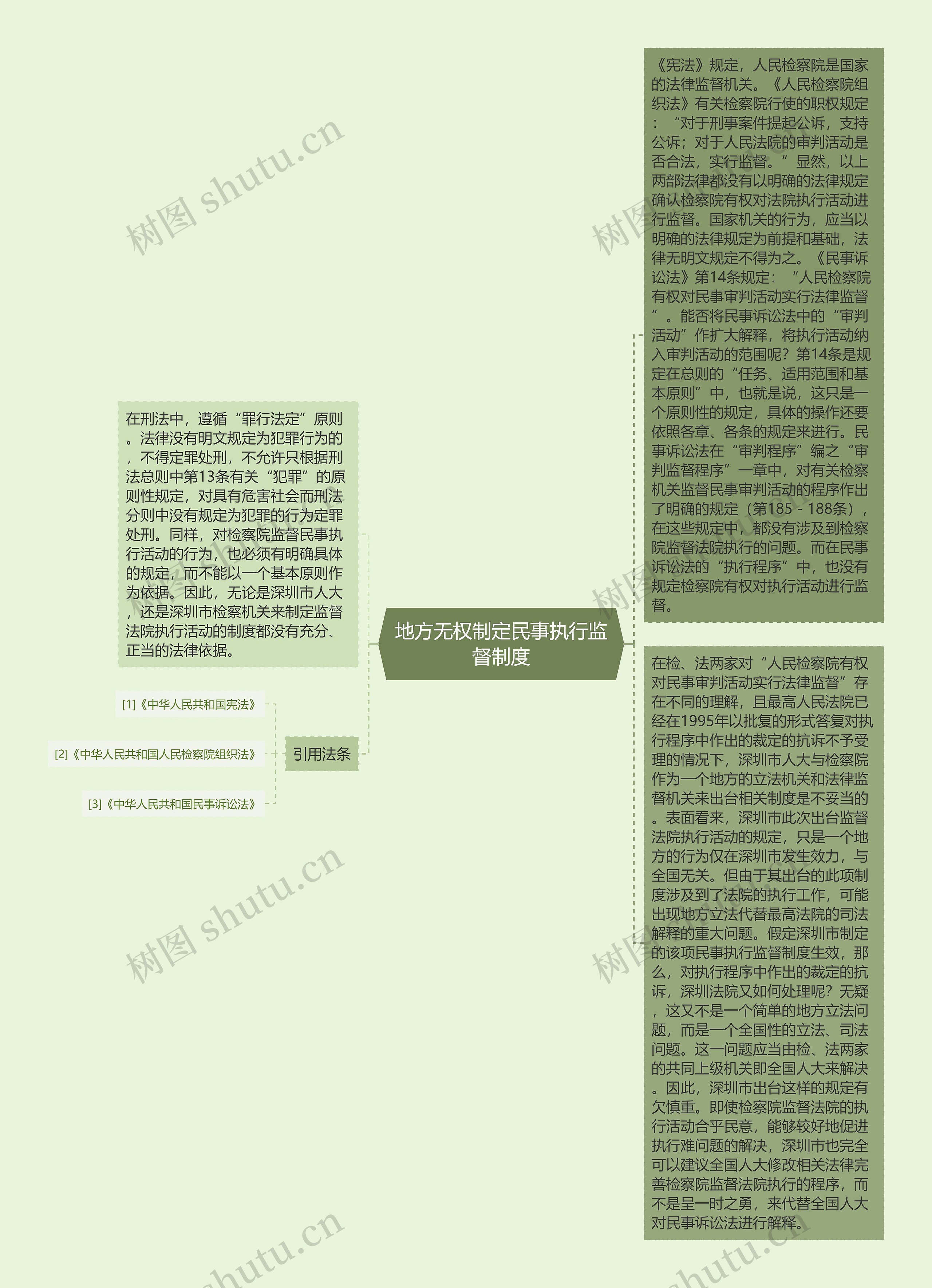 地方无权制定民事执行监督制度