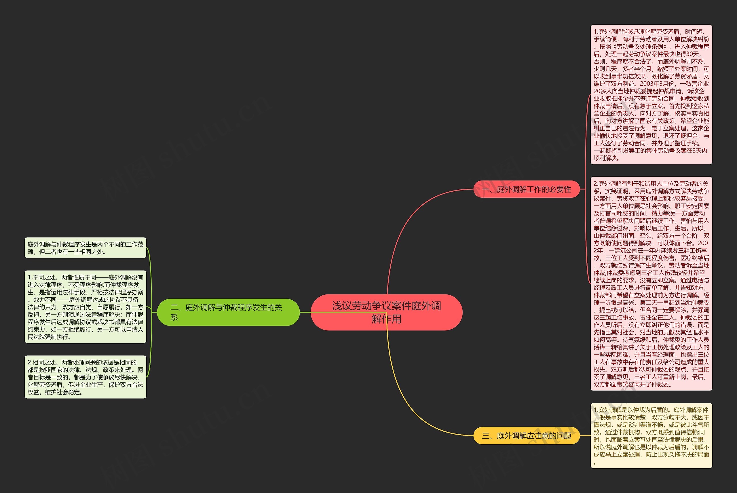浅议劳动争议案件庭外调解作用 浅议劳动争议案件庭外调解作用