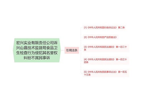 宏兴实业有限责任公司诉兴山县技术监督局食品卫生检查行为侵犯其名誉权纠纷不属民事诉