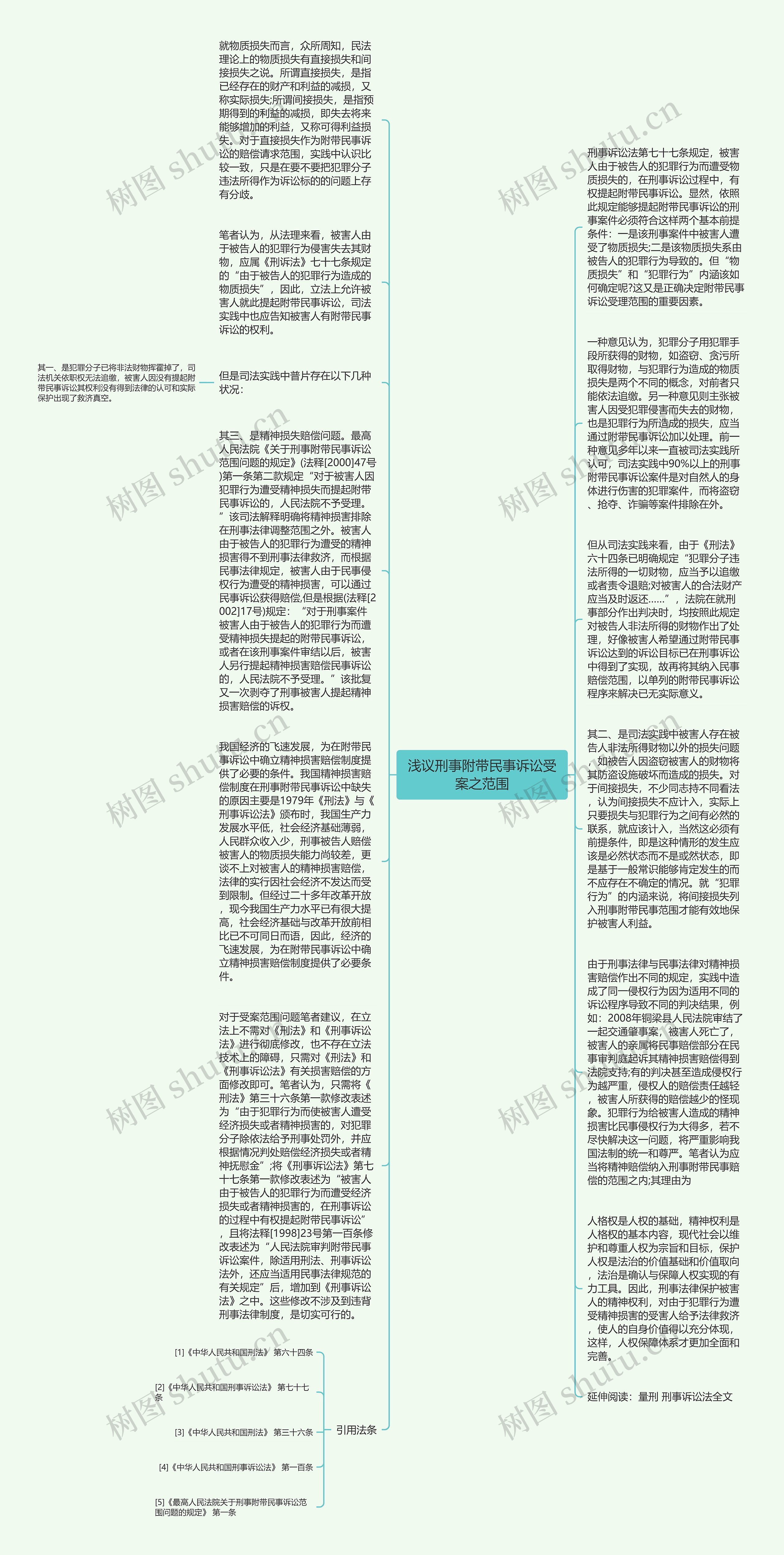 浅议刑事附带民事诉讼受案之范围思维导图