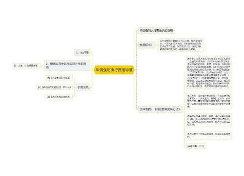 申请强制执行费用标准