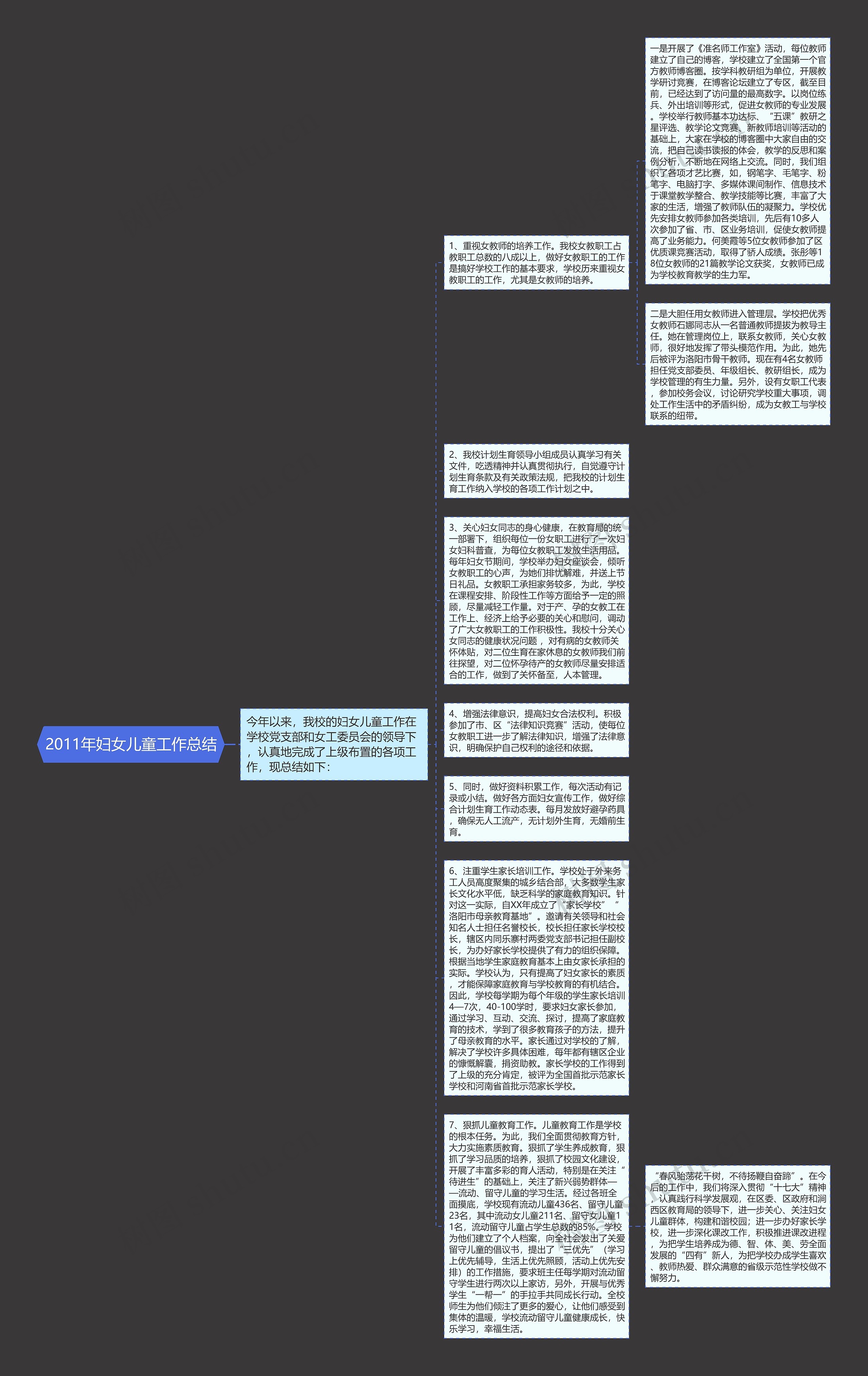 2011年妇女儿童工作总结思维导图高清图 2011年妇女儿童工作总结思维导图