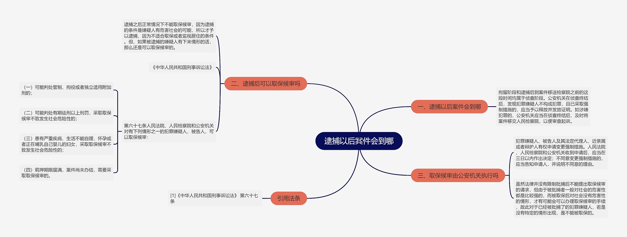 逮捕以后案件会到哪