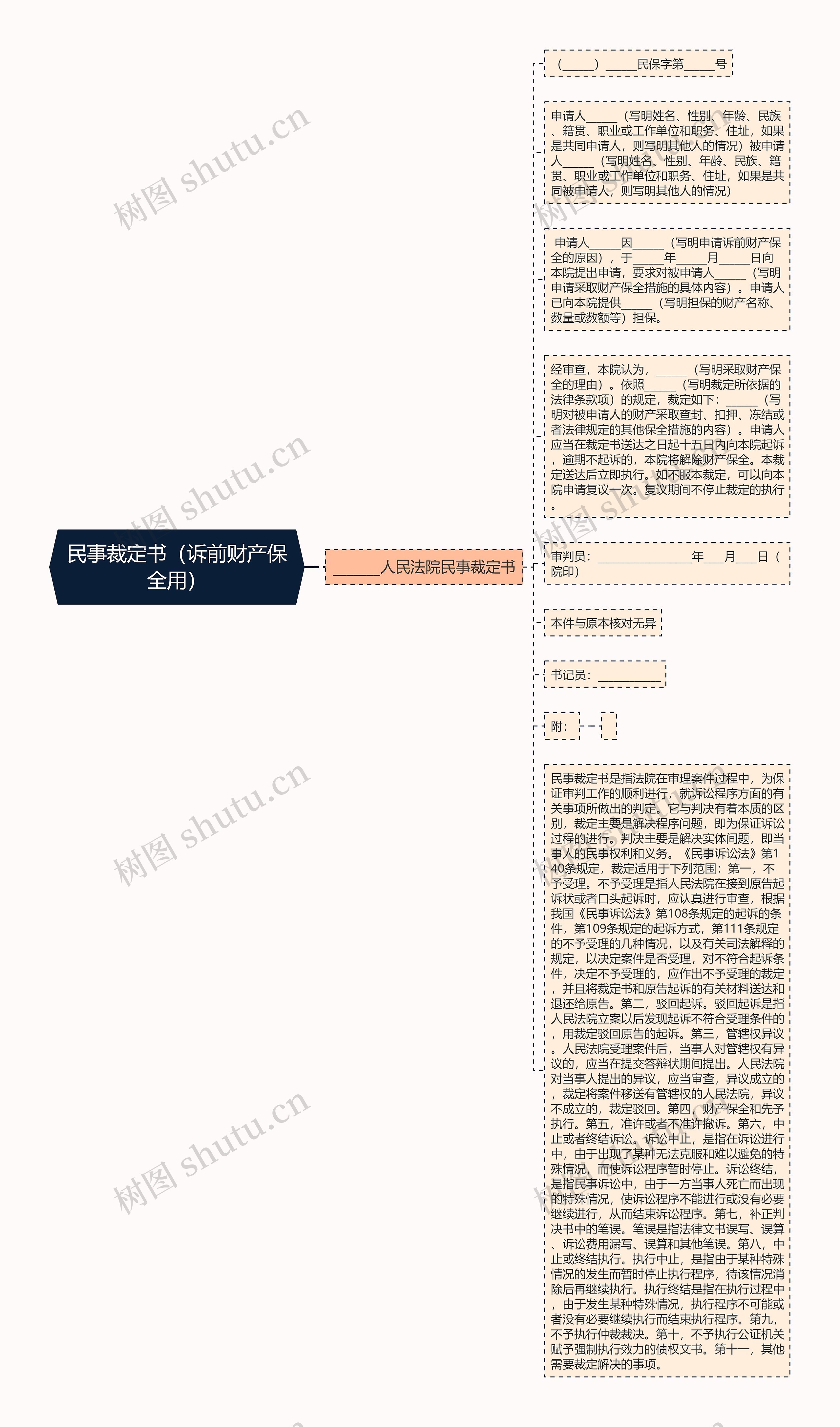 民事裁定书（诉前财产保全用）