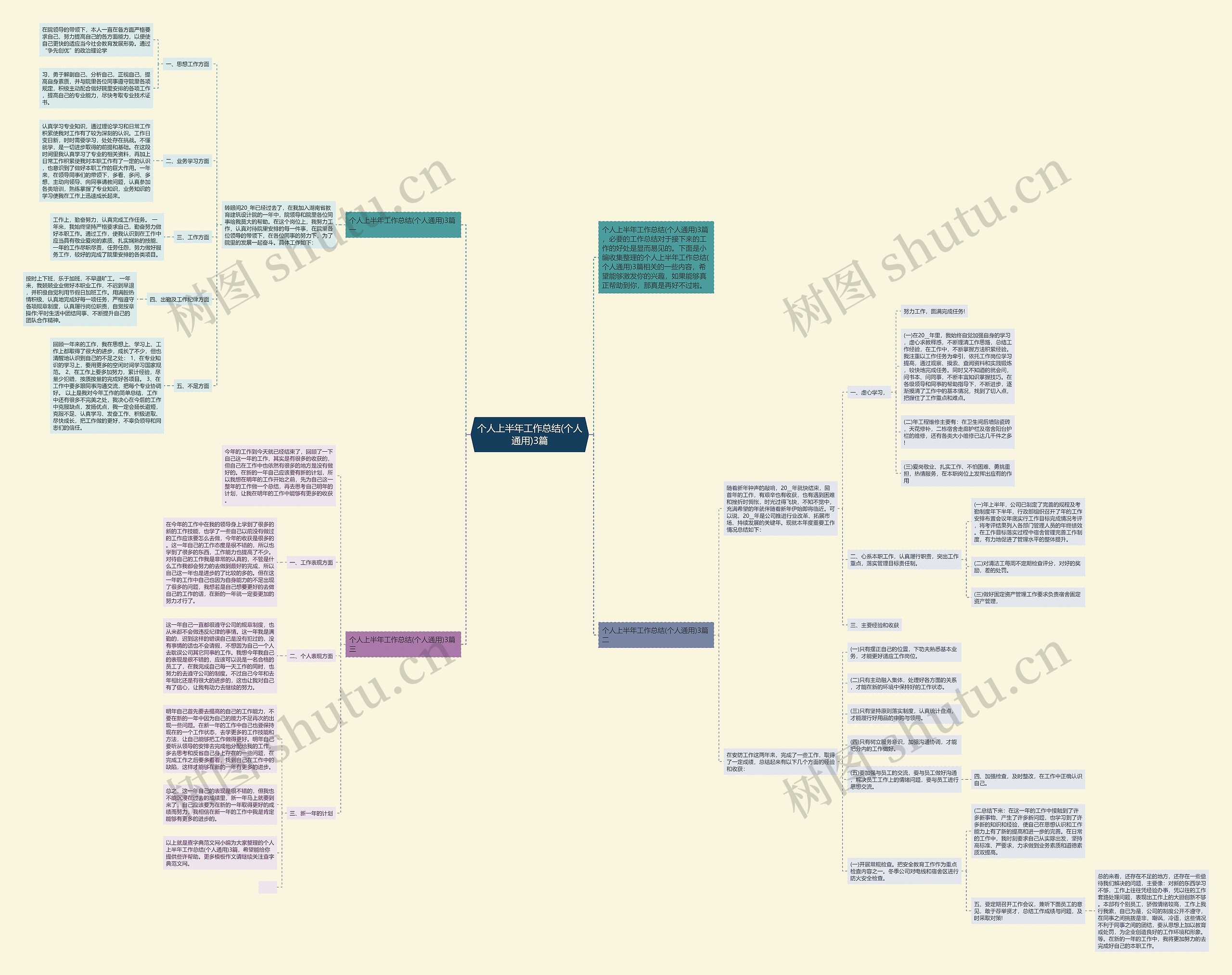 个人上半年工作总结(个人通用)3篇思维导图