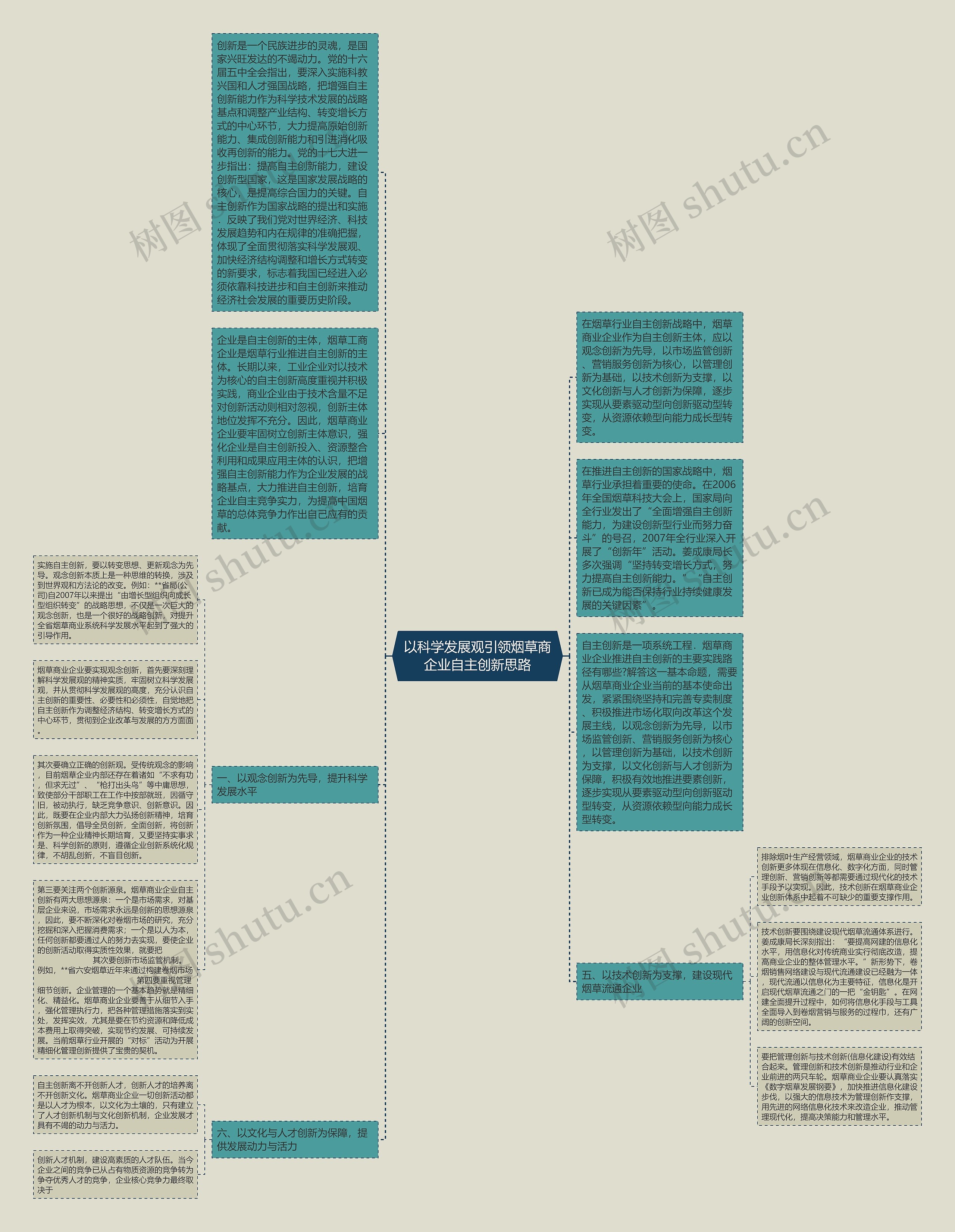 以科学发展观引领烟草商企业自主创新思路思维导图