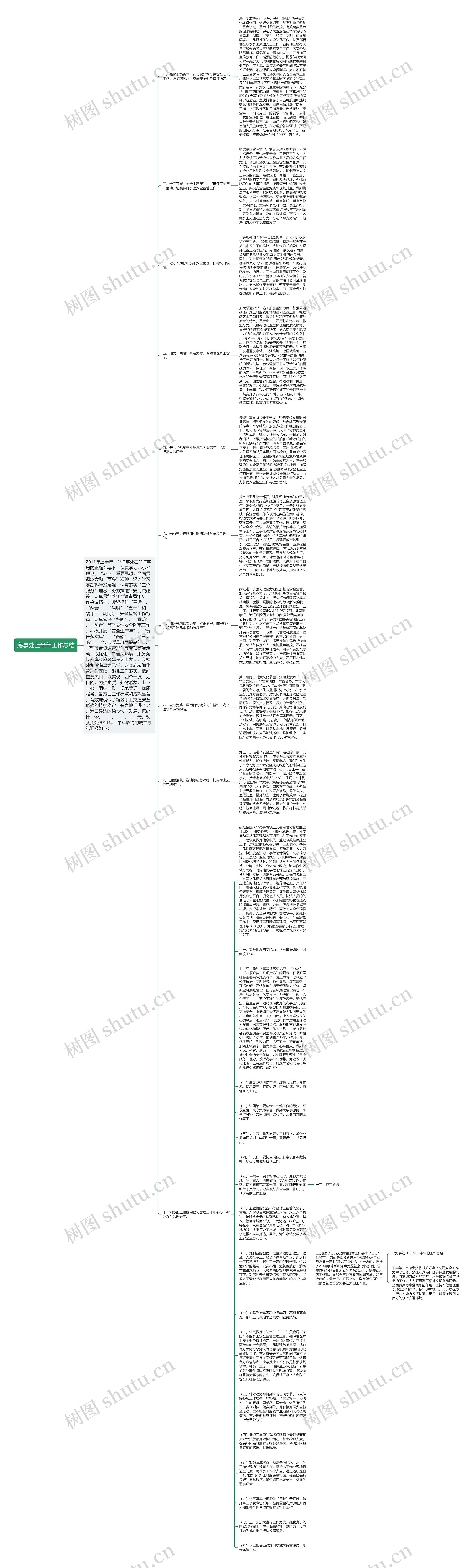 海事处上半年工作总结思维导图
