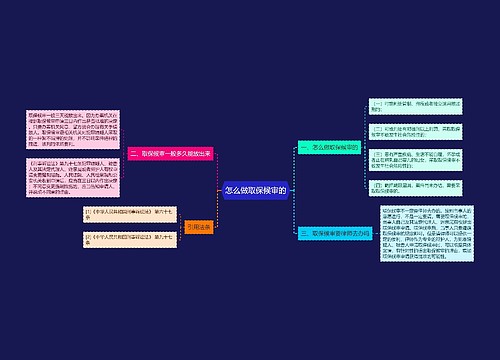 怎么做取保候审的