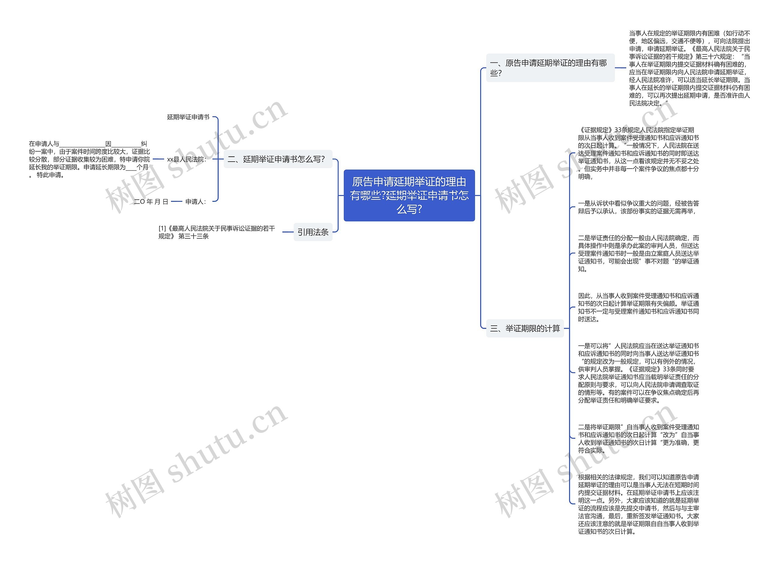 原告申请延期举证的理由有哪些?延期举证申请书怎么写?思维导图