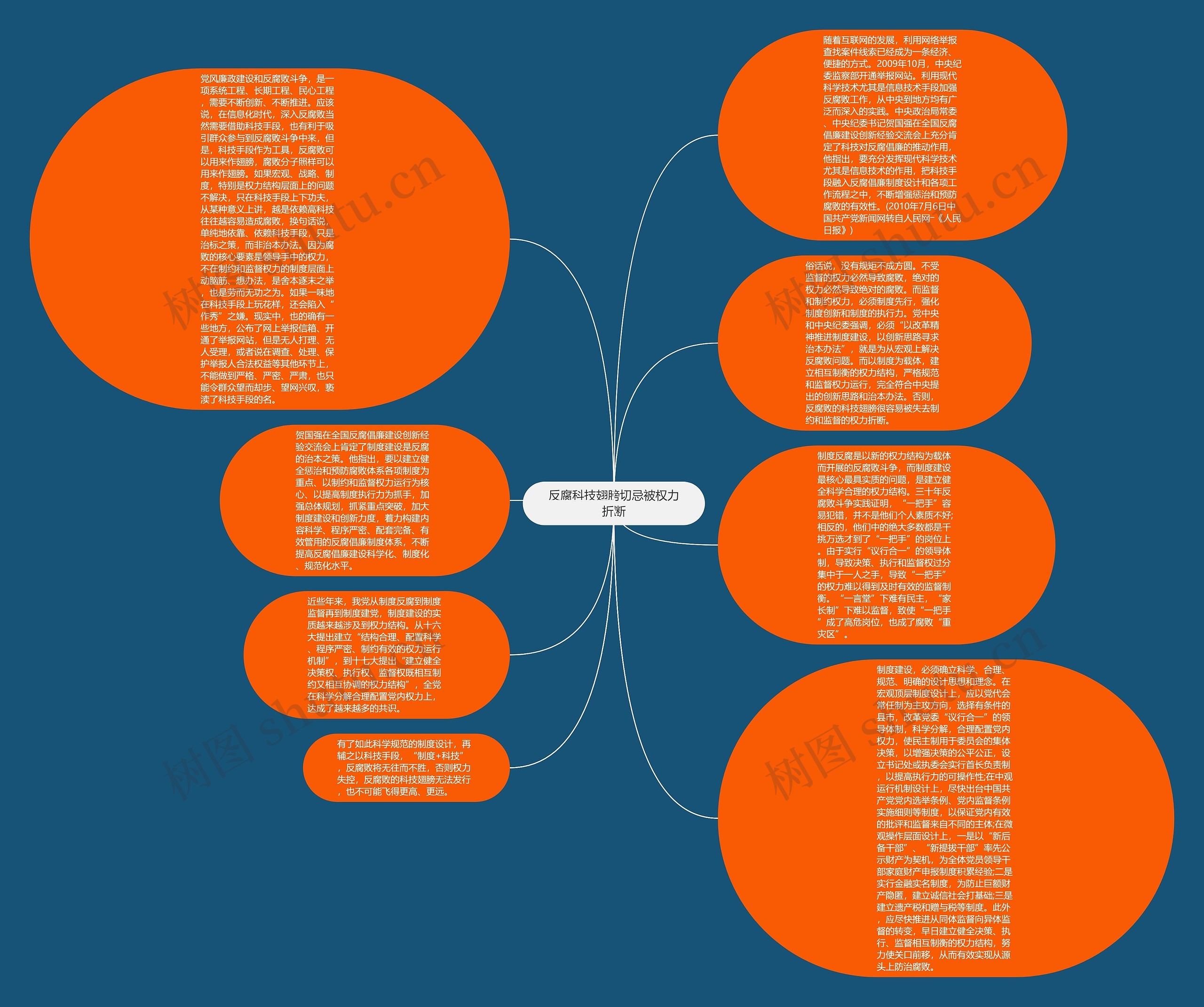 反腐科技翅膀切忌被权力折断思维导图高清图 反腐科技翅膀切忌被权力折断思维导图