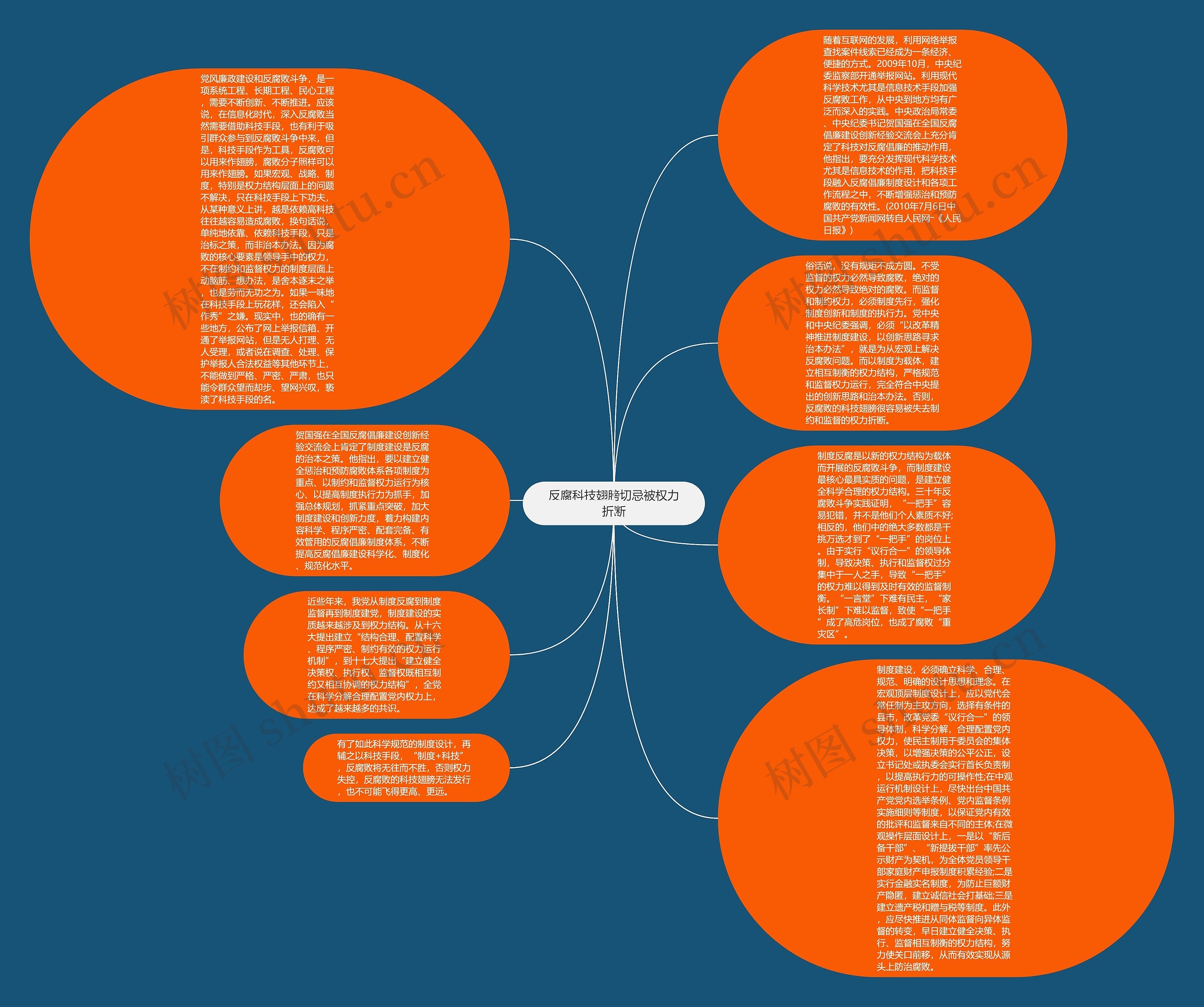 反腐科技翅膀切忌被权力折断思维导图