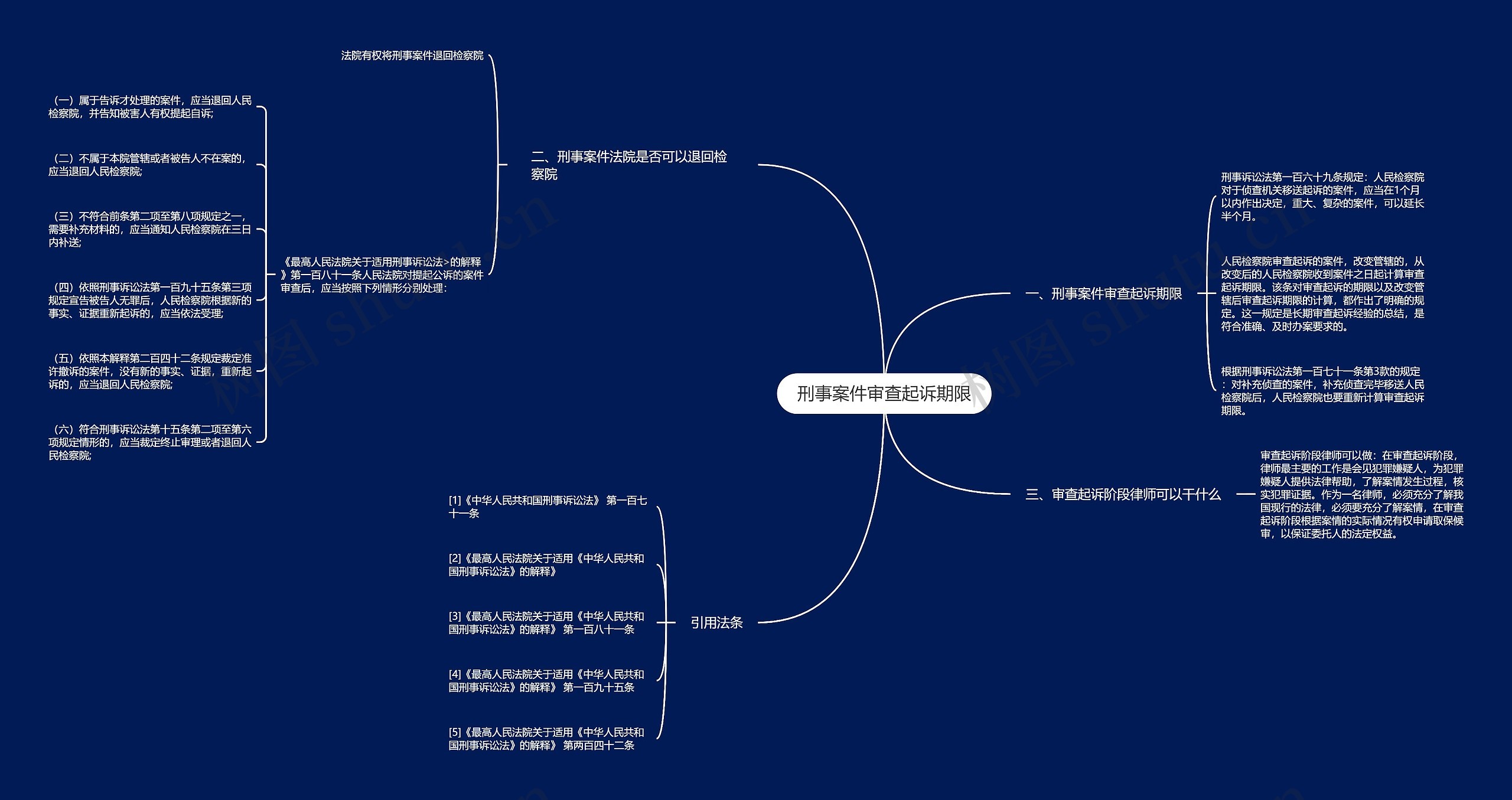 刑事案件审查起诉期限