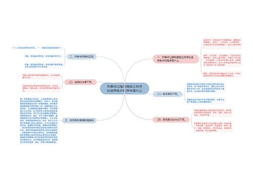 刑事诉讼强制措施之拘传的适用条件和程序是什么