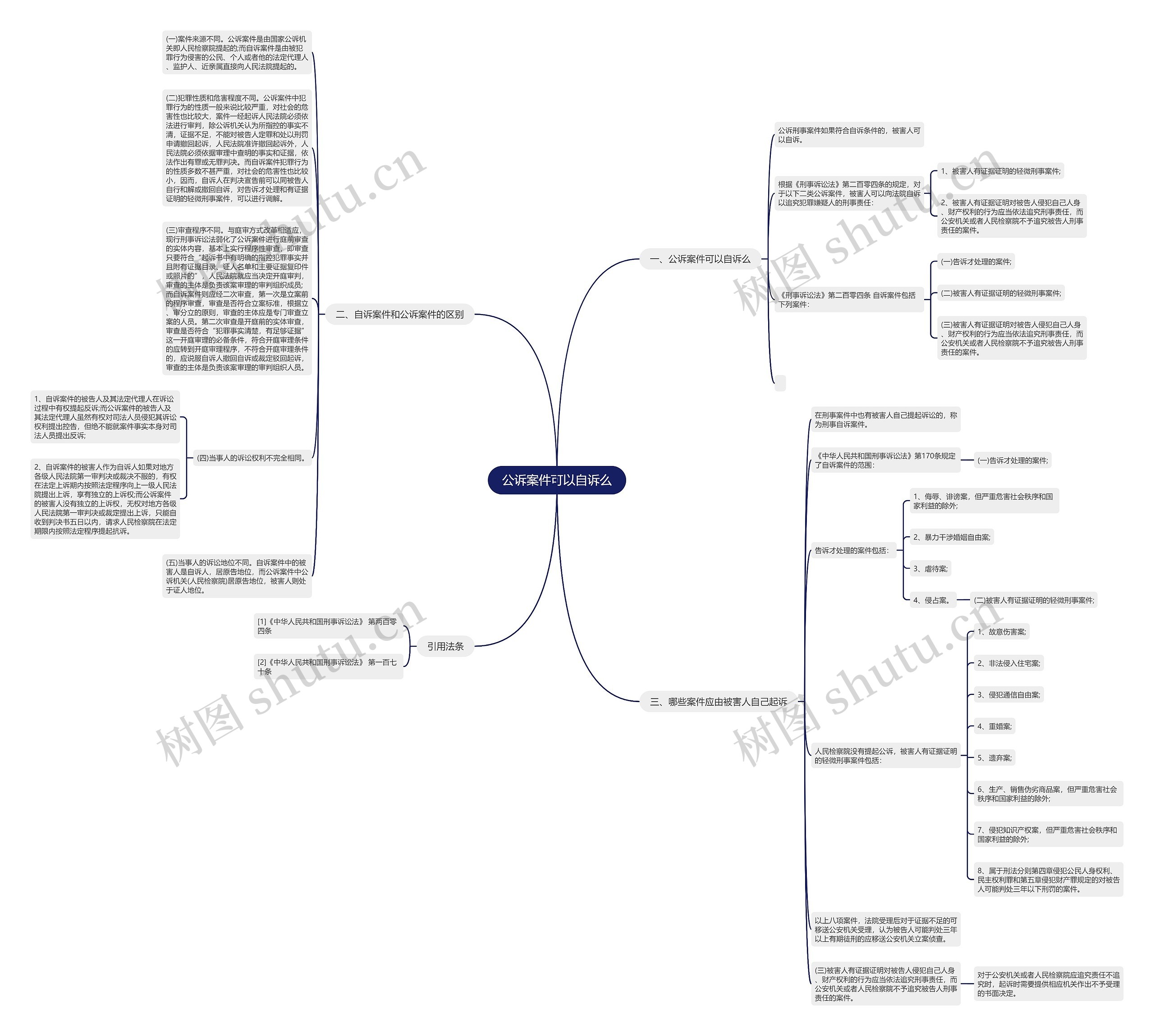 公诉案件可以自诉么思维导图