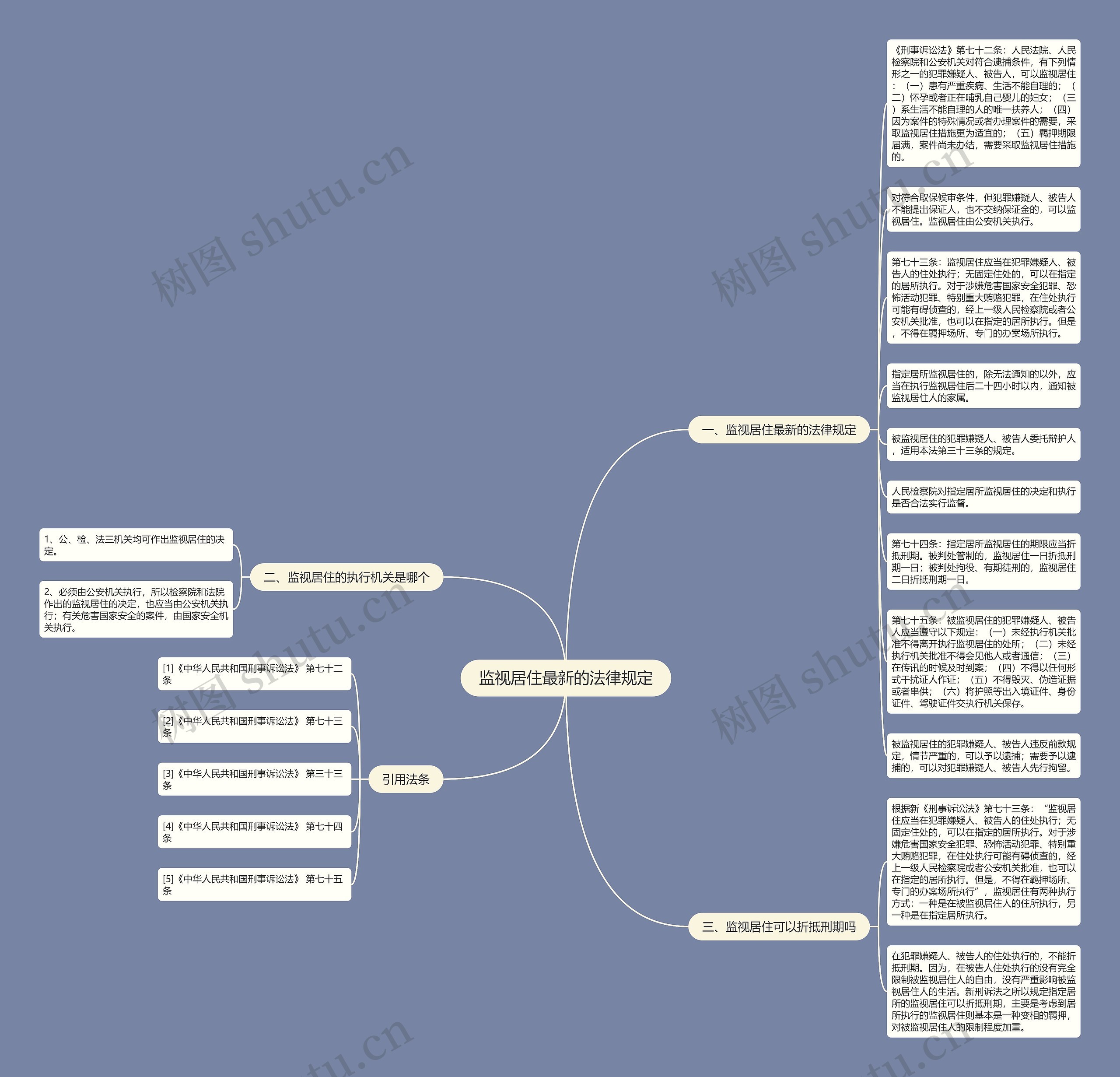 监视居住最新的法律规定思维导图