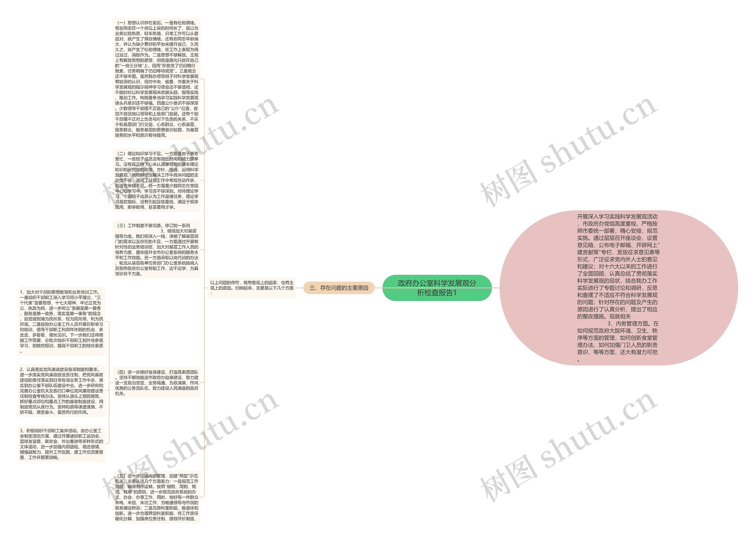 政府办公室科学发展观分析检查报告1思维导图