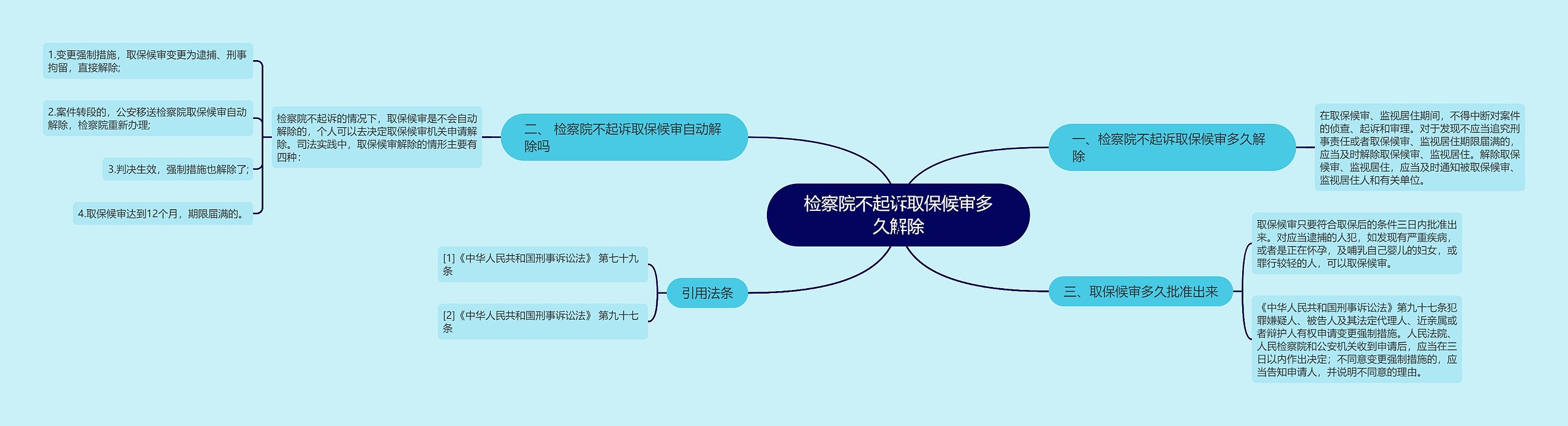 检察院不起诉取保候审多久解除