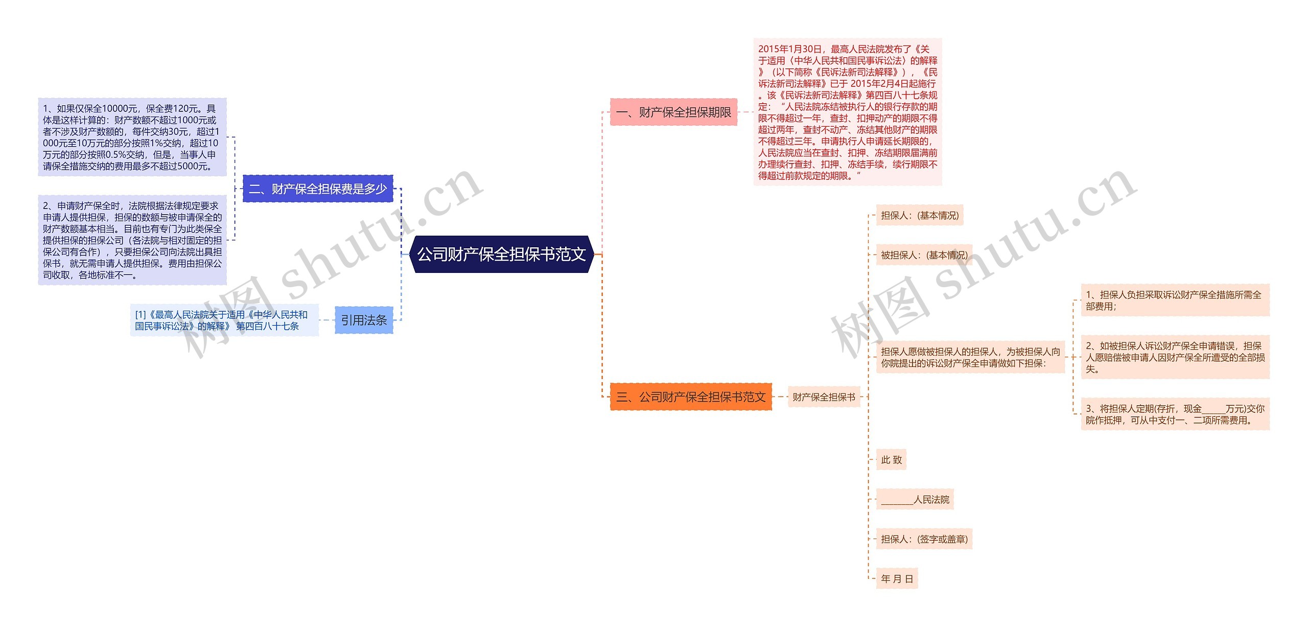 公司财产保全担保书范文