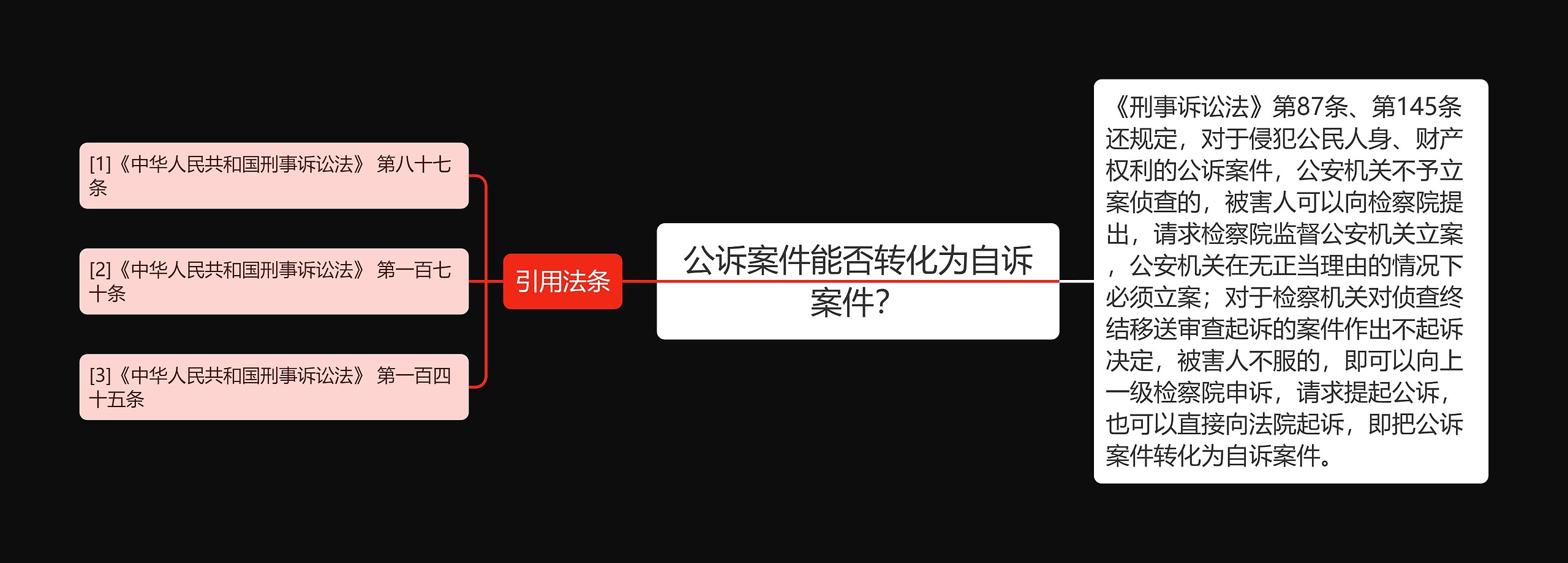 公诉案件能否转化为自诉案件？思维导图